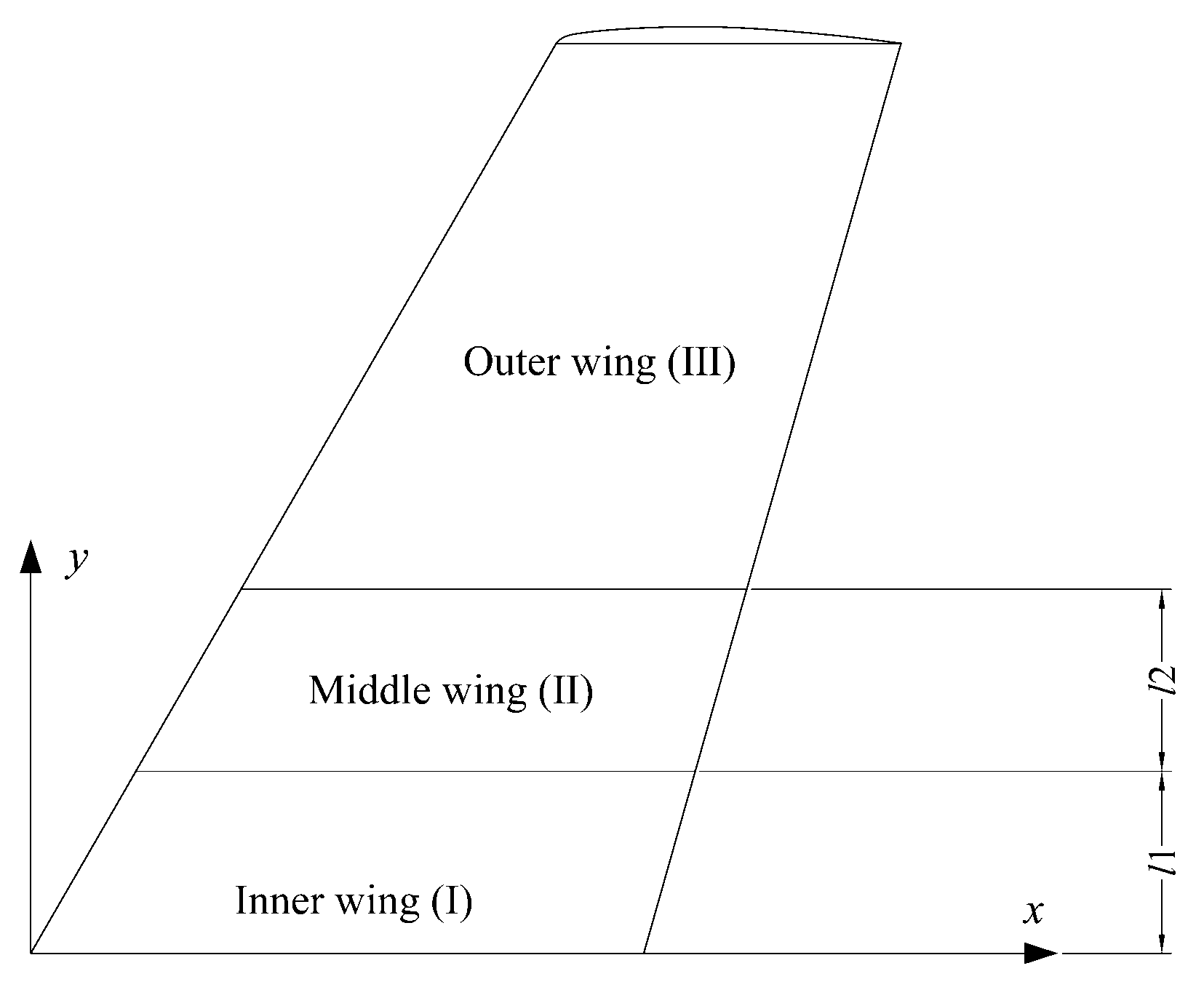 Aerospace 10 00749 g002