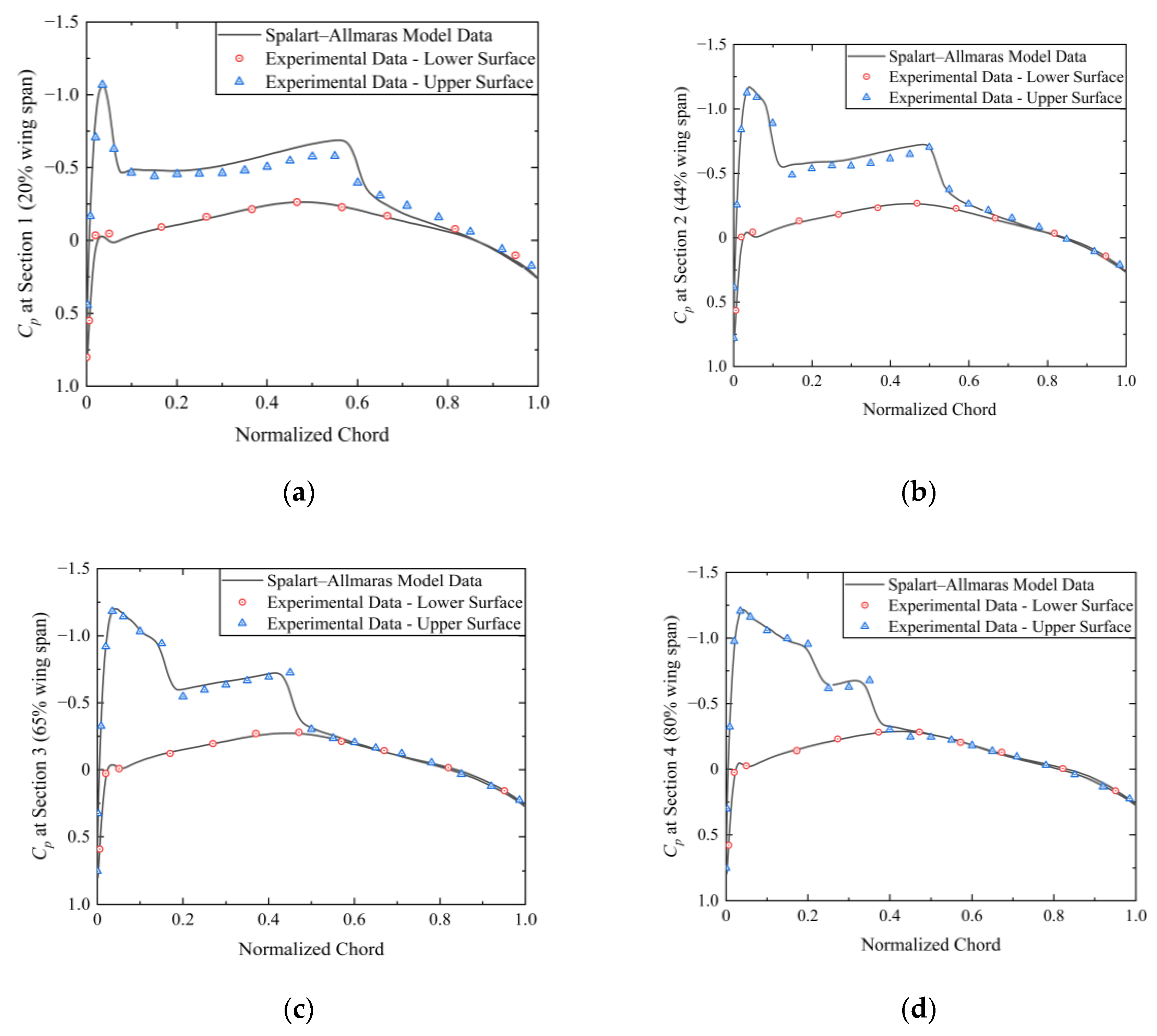 Aerospace 10 00749 g005a