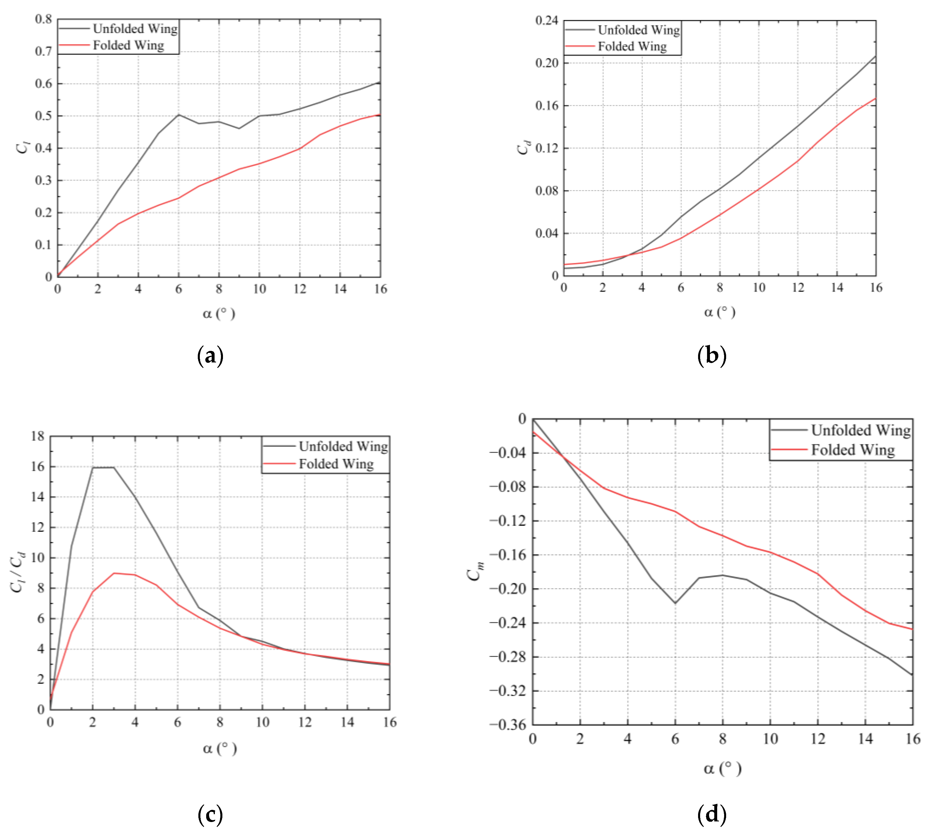 Aerospace 10 00749 g006