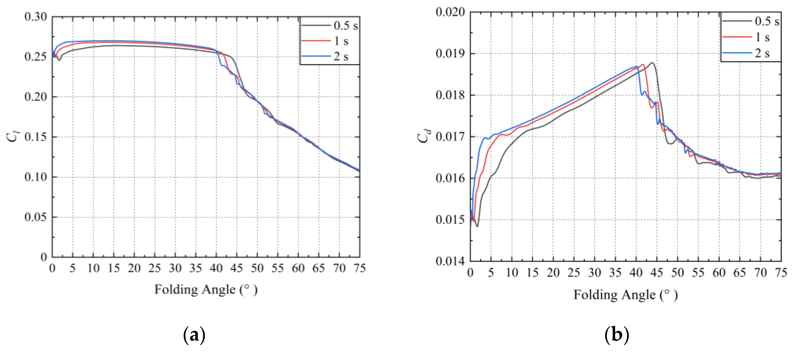 Aerospace 10 00749 g010a