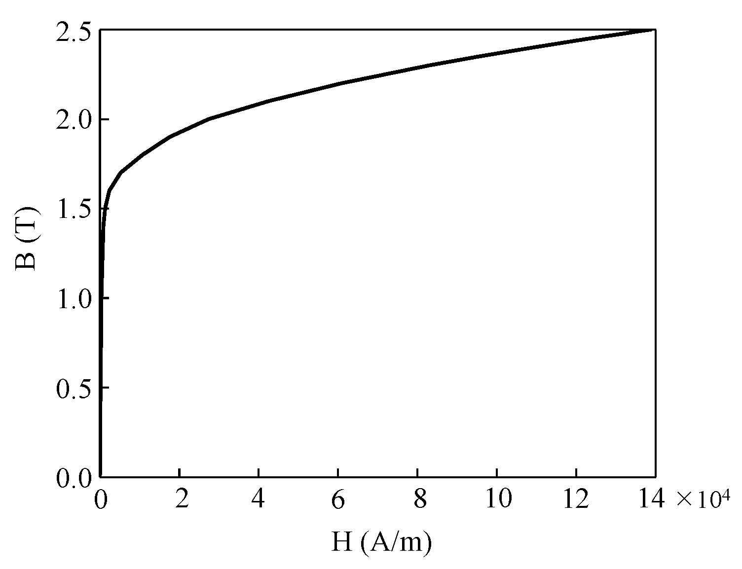 Aerospace 10 00750 g004