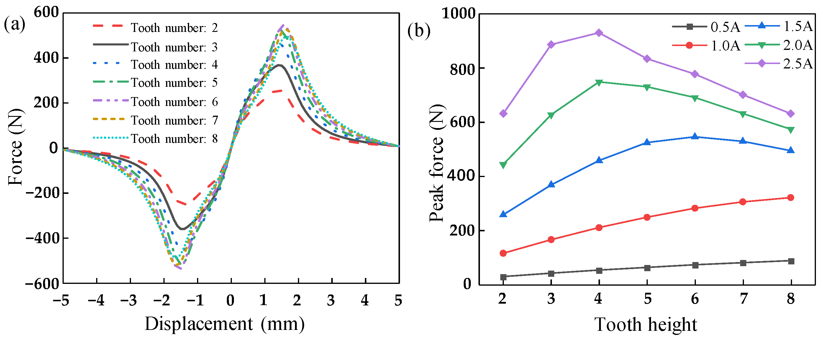Aerospace 10 00750 g010