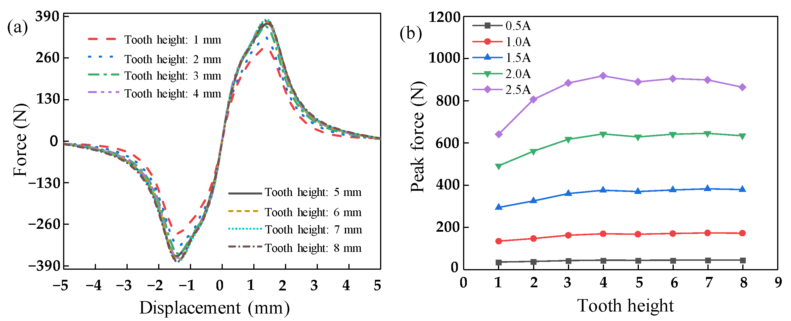Aerospace 10 00750 g011