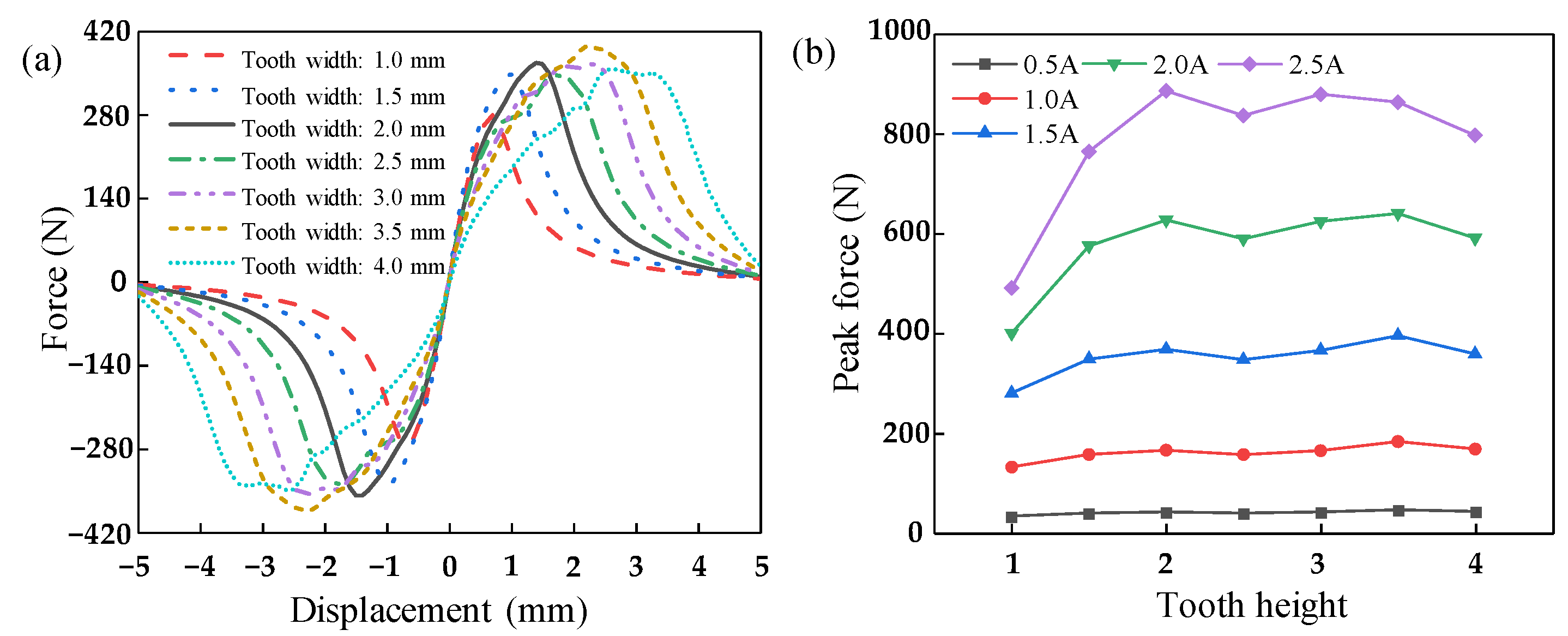 Aerospace 10 00750 g012