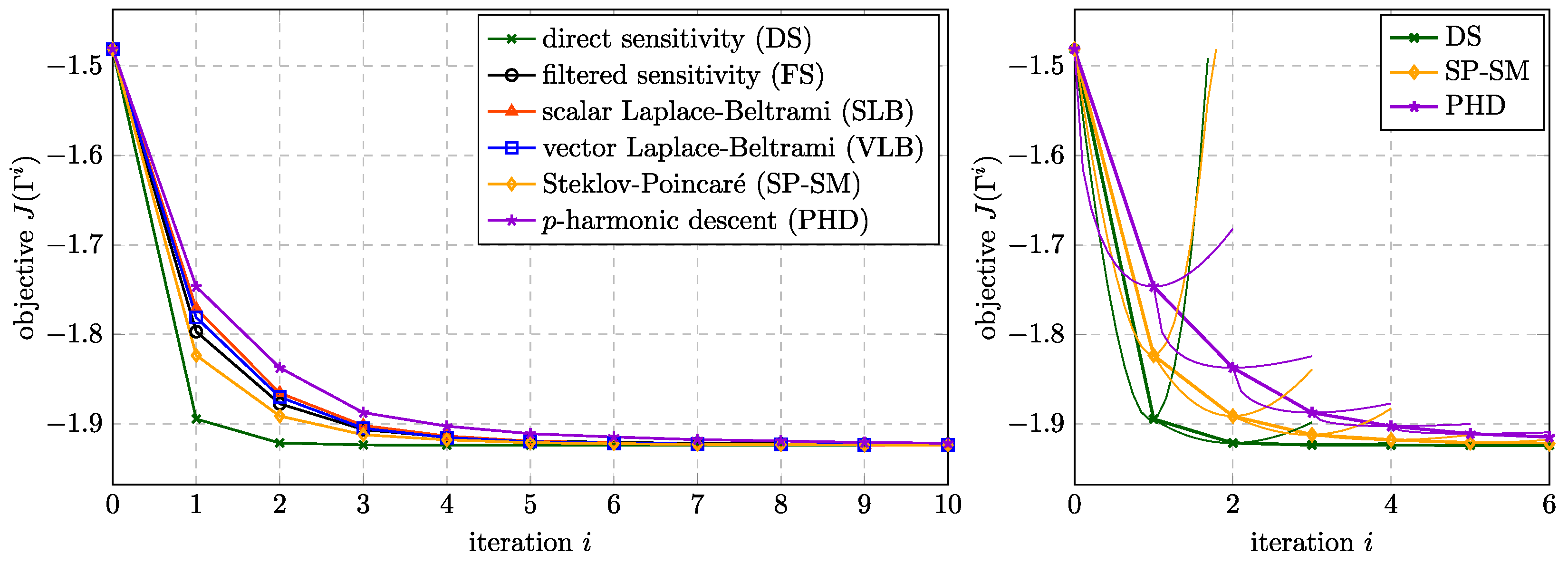 Aerospace 10 00751 g006