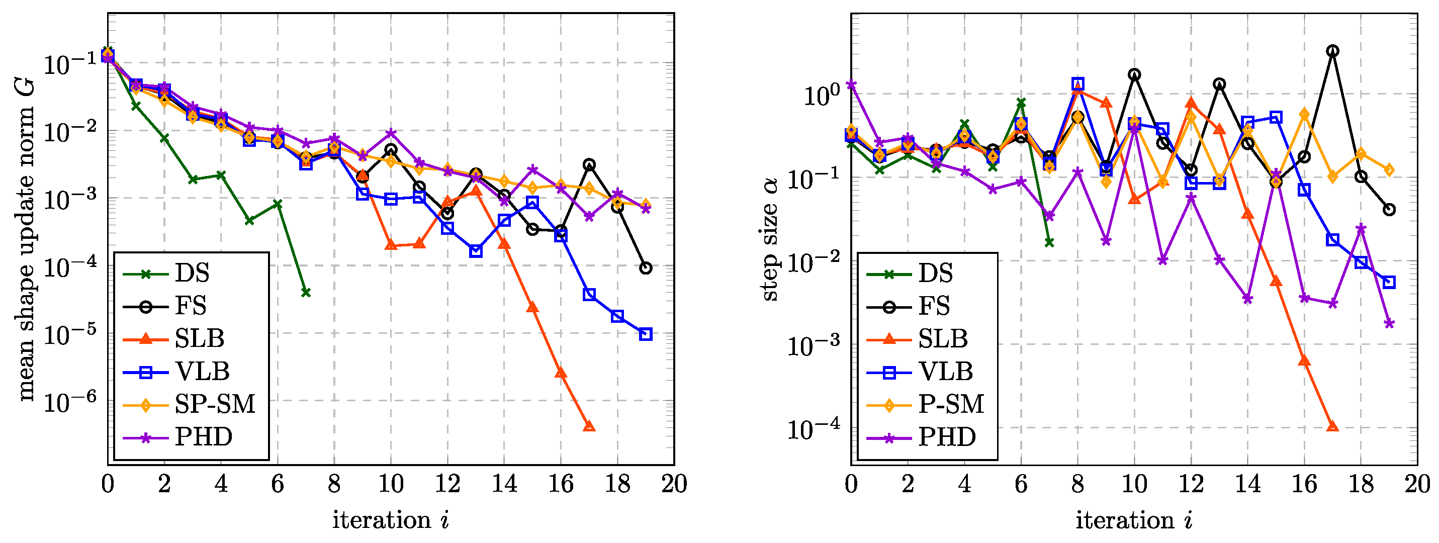 Aerospace 10 00751 g007