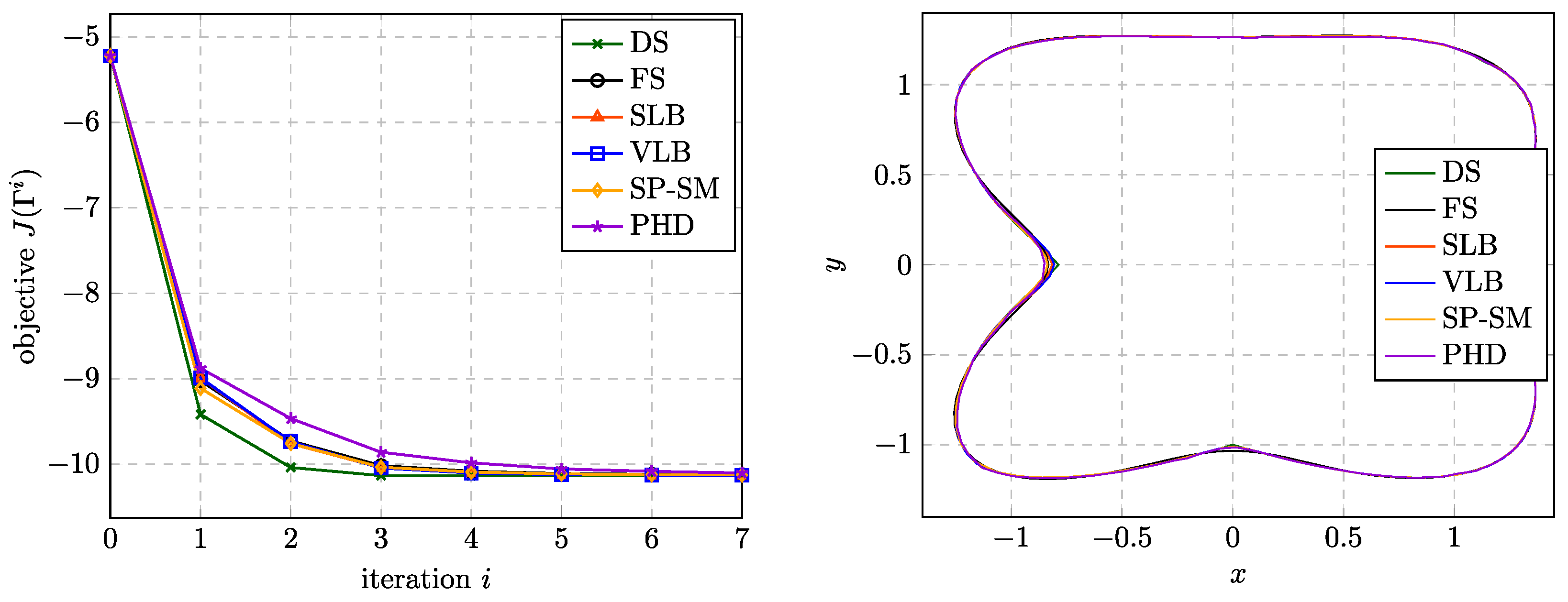 Aerospace 10 00751 g008