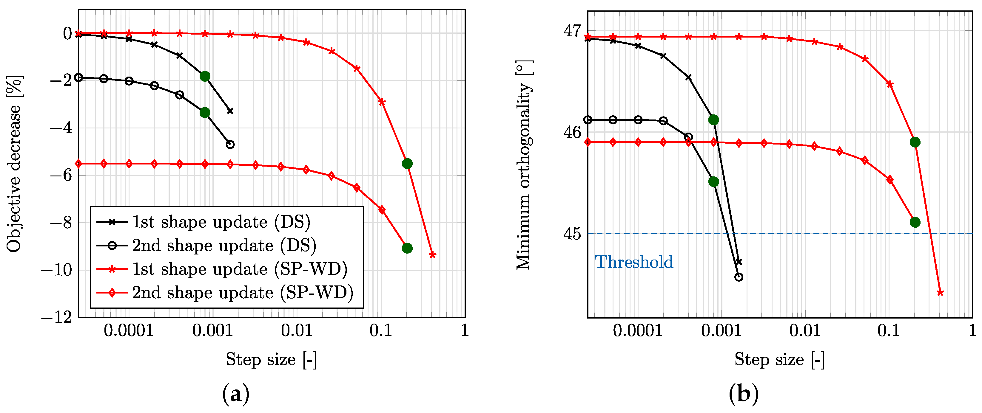 Aerospace 10 00751 g017