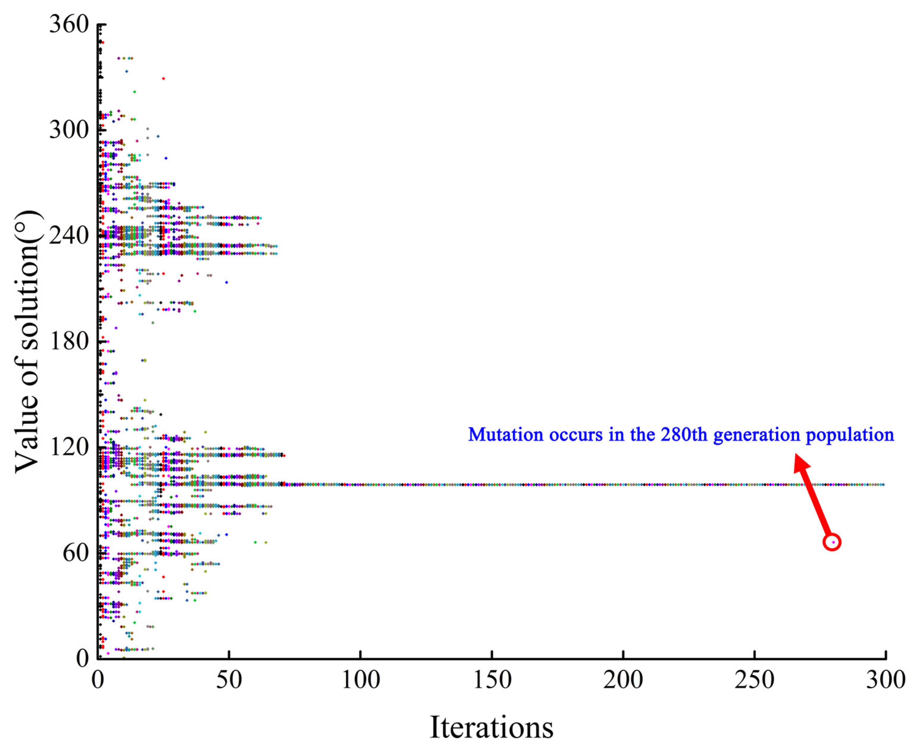 Aerospace 10 00755 g011