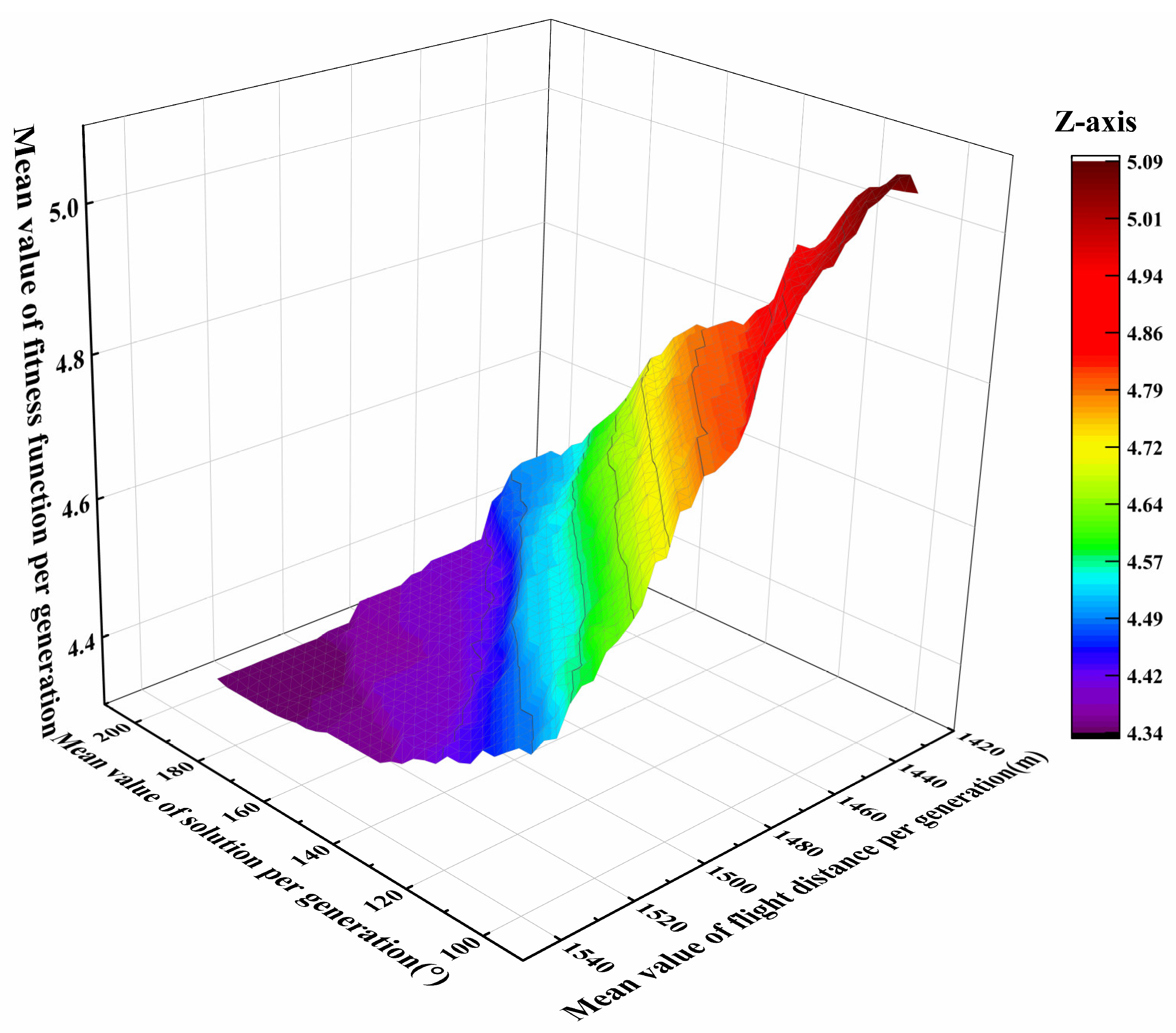 Aerospace 10 00755 g013