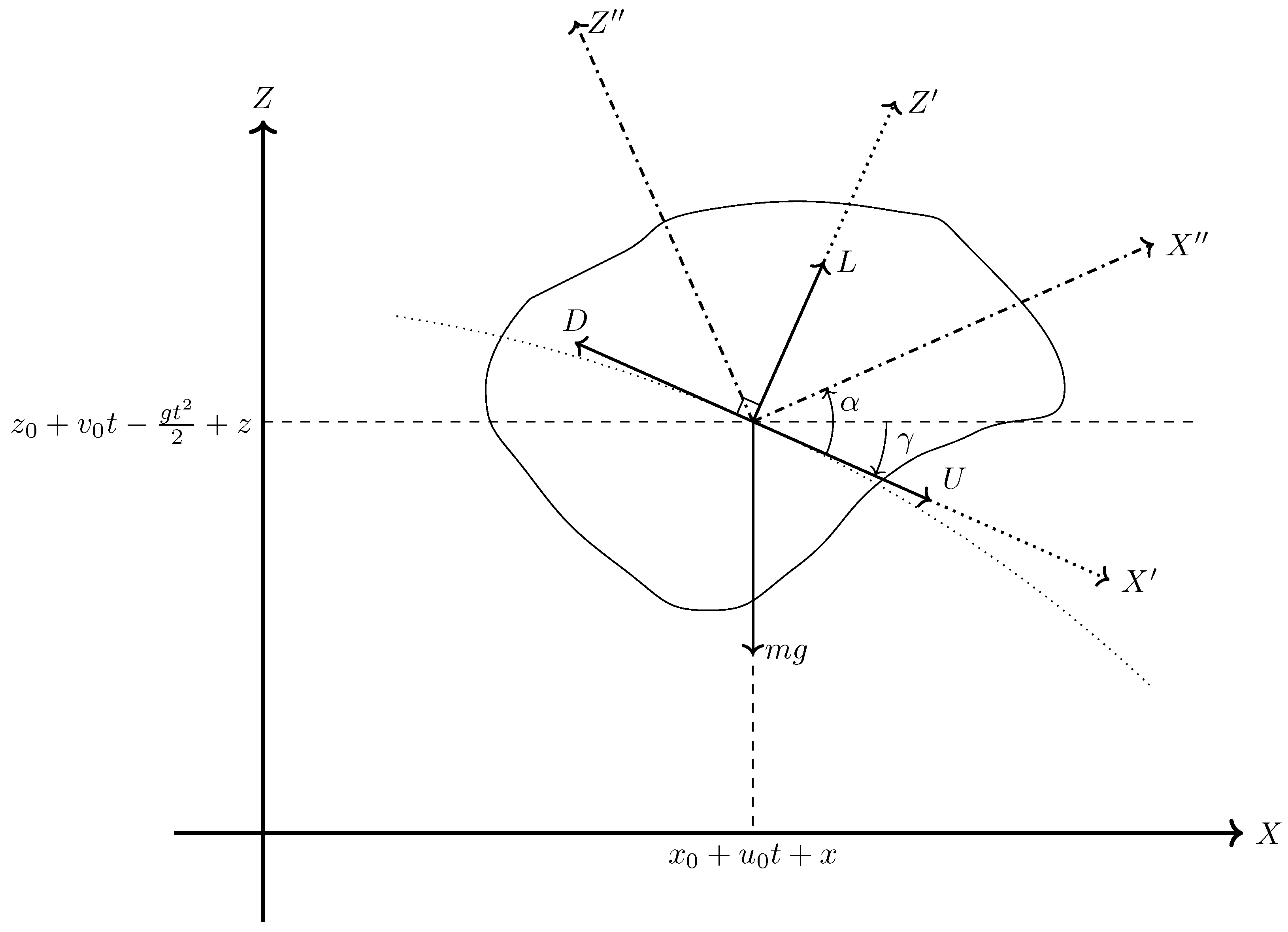 Aerospace 10 00760 g001