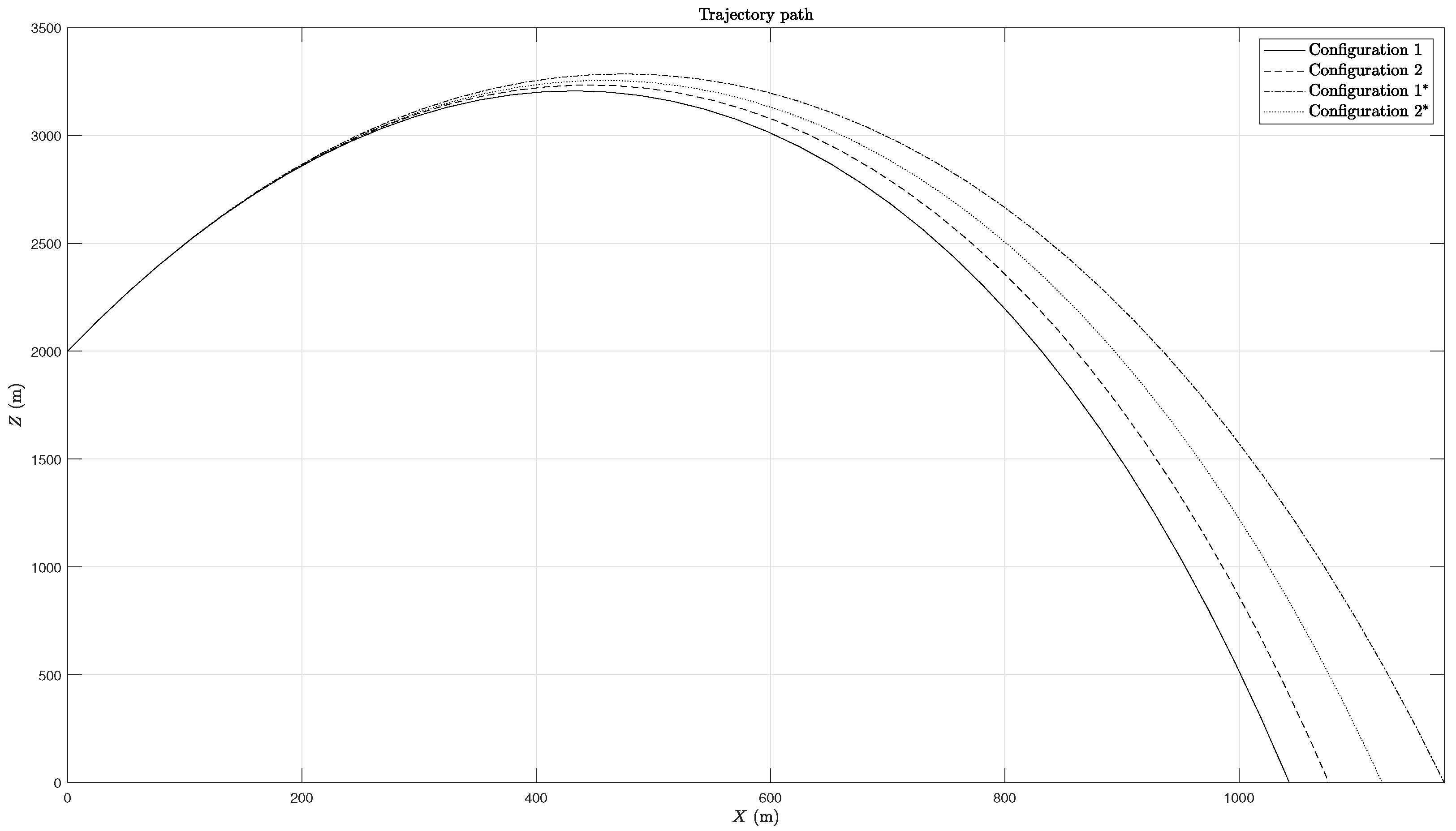 Aerospace 10 00760 g006