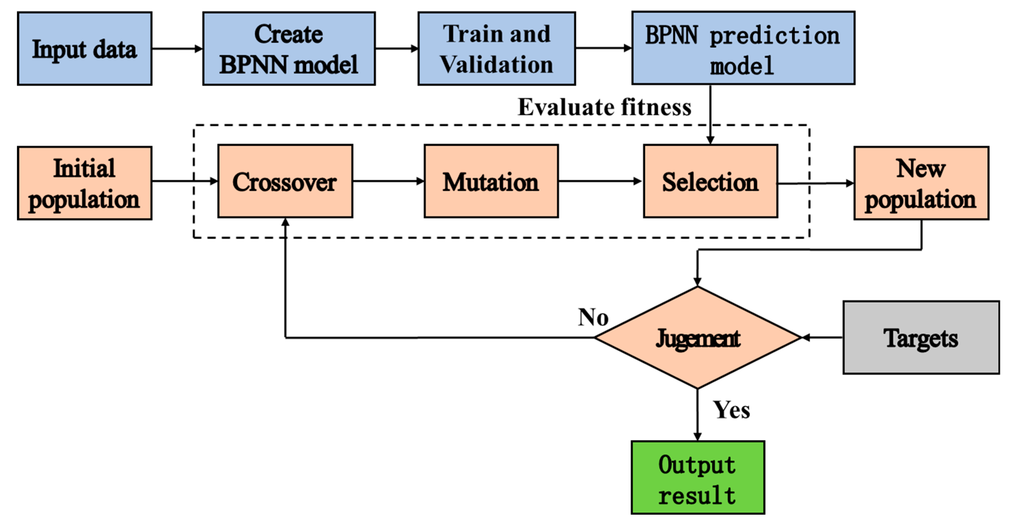 Aerospace 10 00761 g004