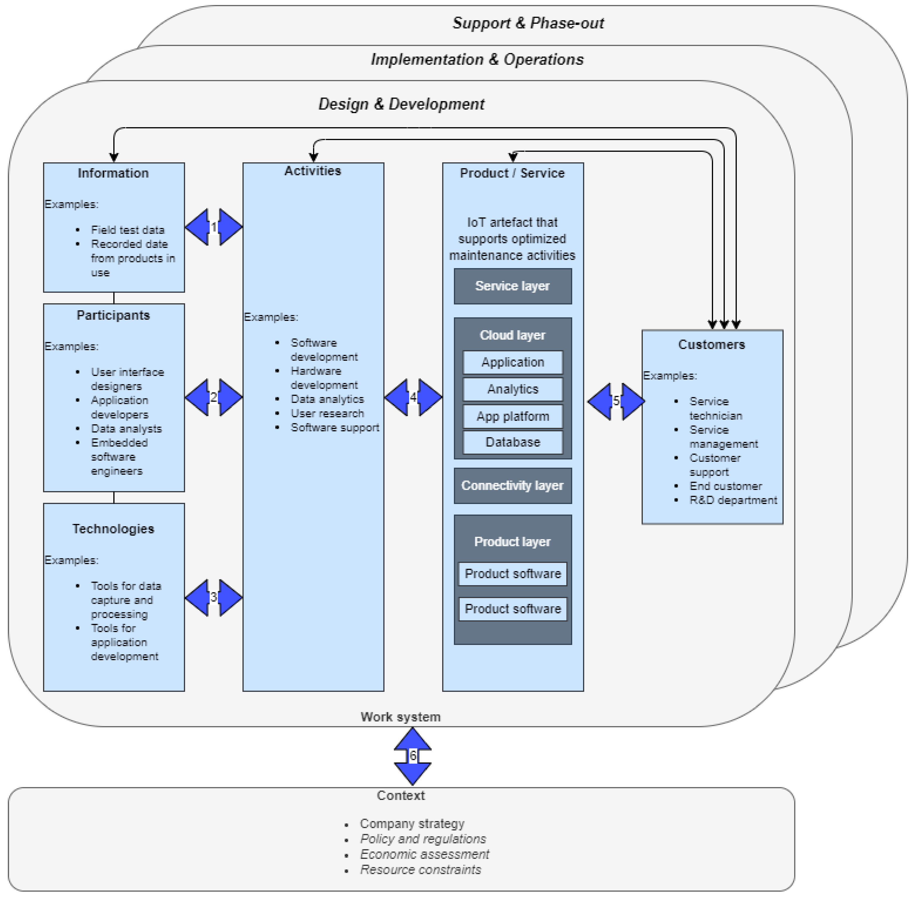 Aerospace 10 00762 g003