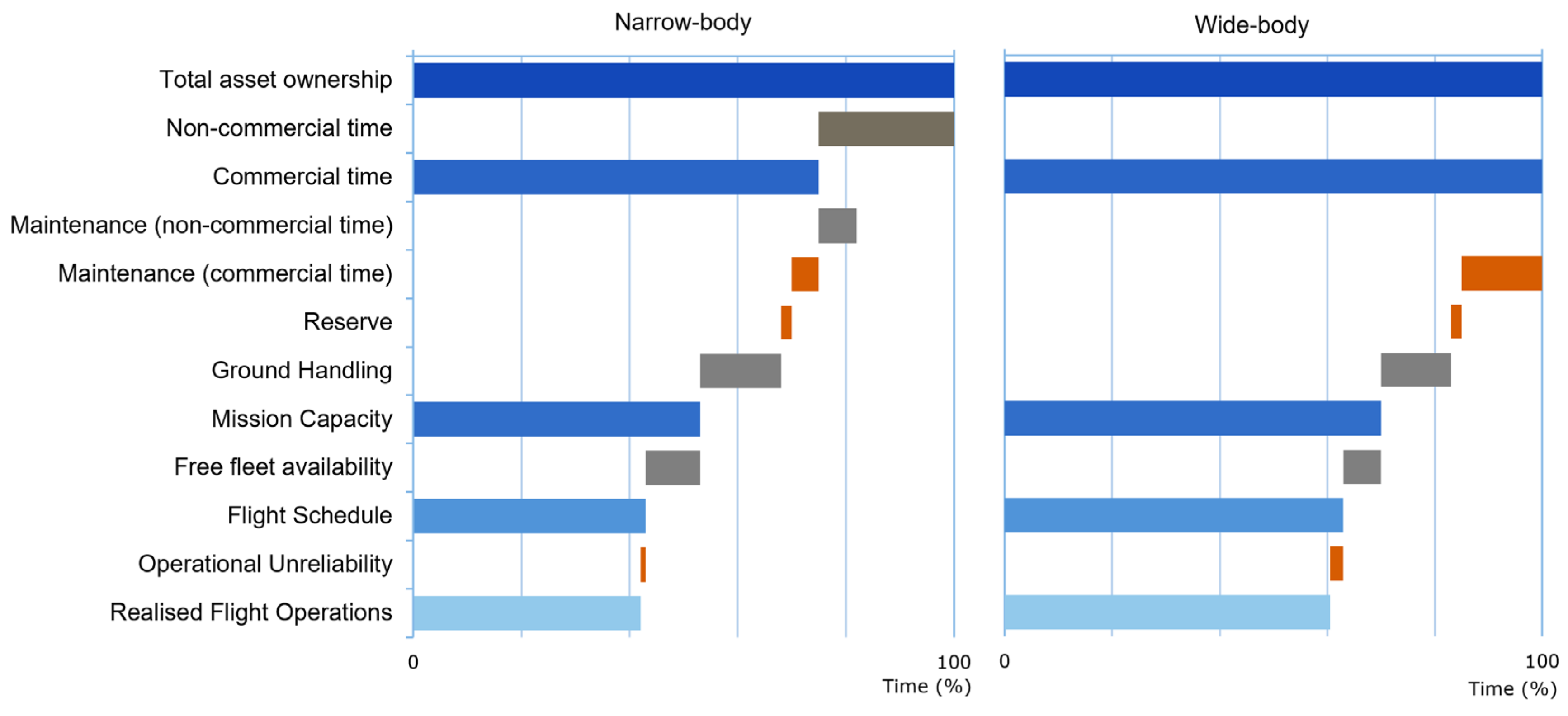 Aerospace 10 00762 g005