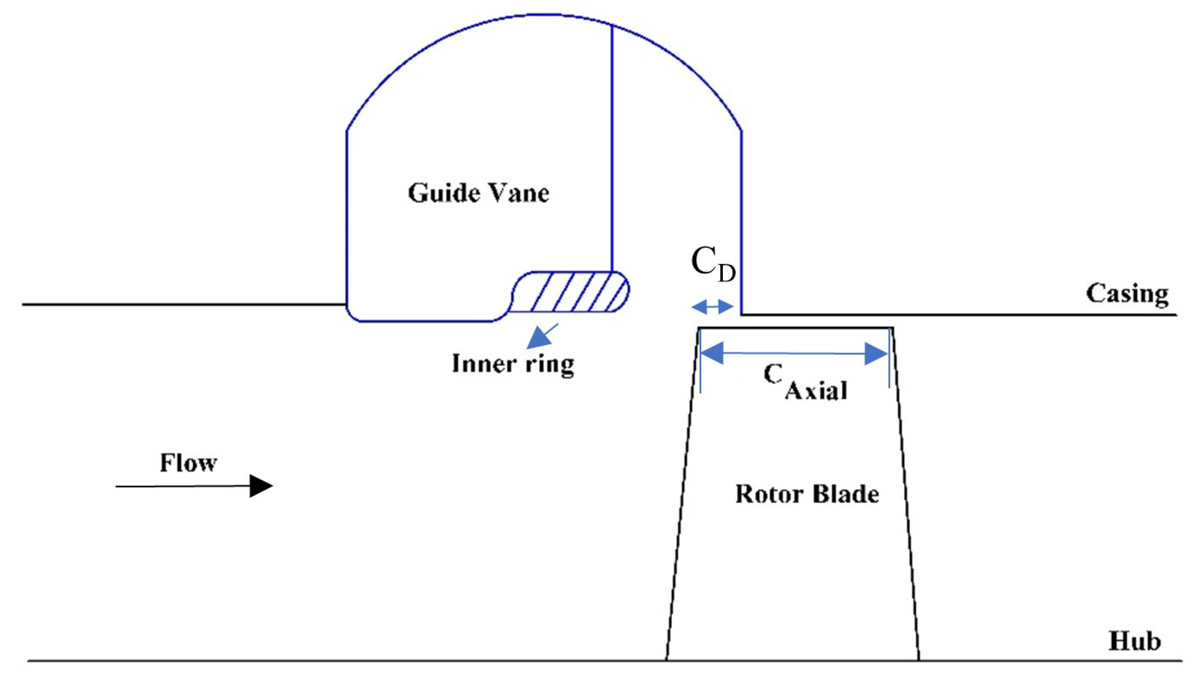 Aerospace 10 00763 g001