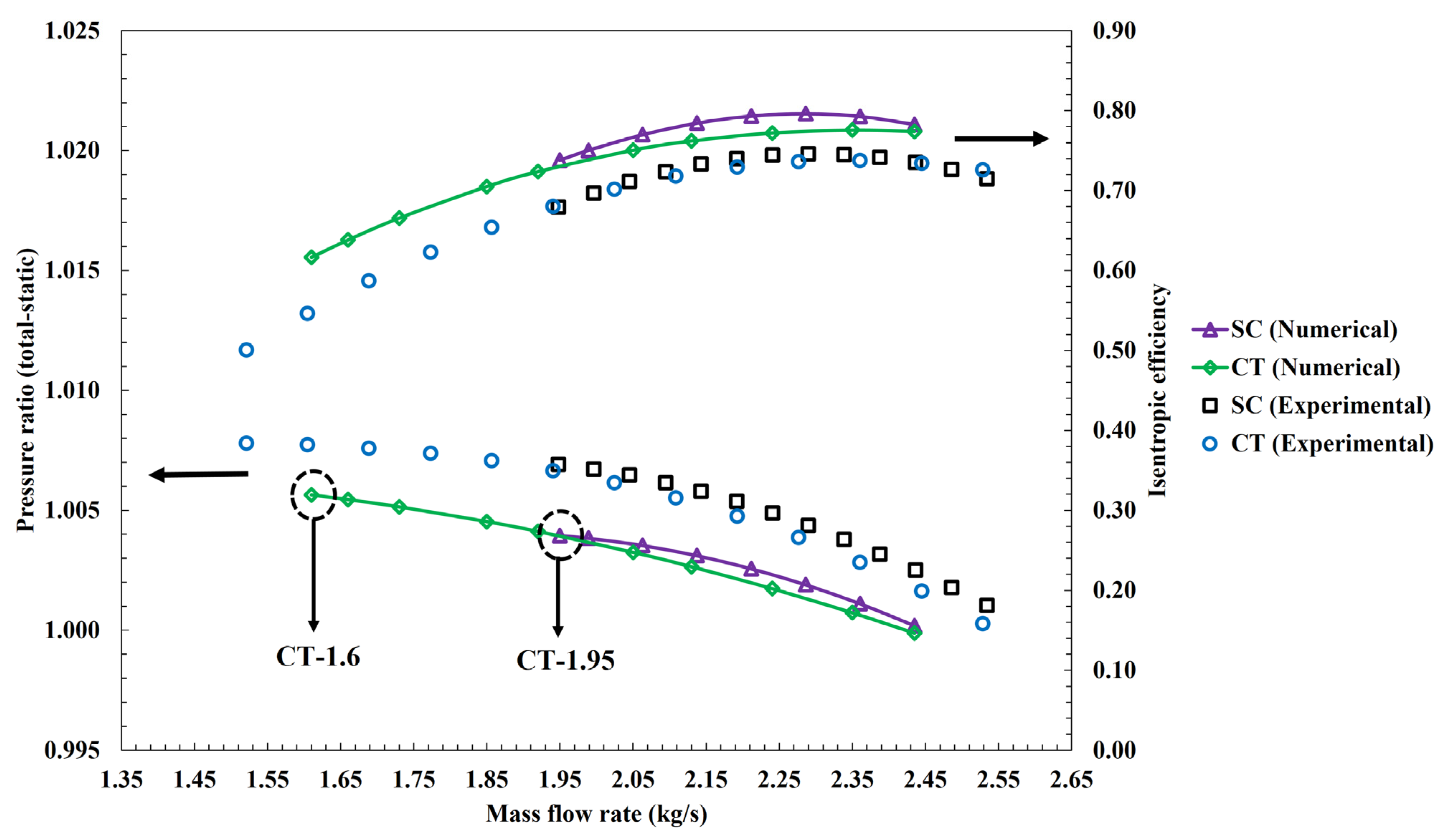 Aerospace 10 00763 g004