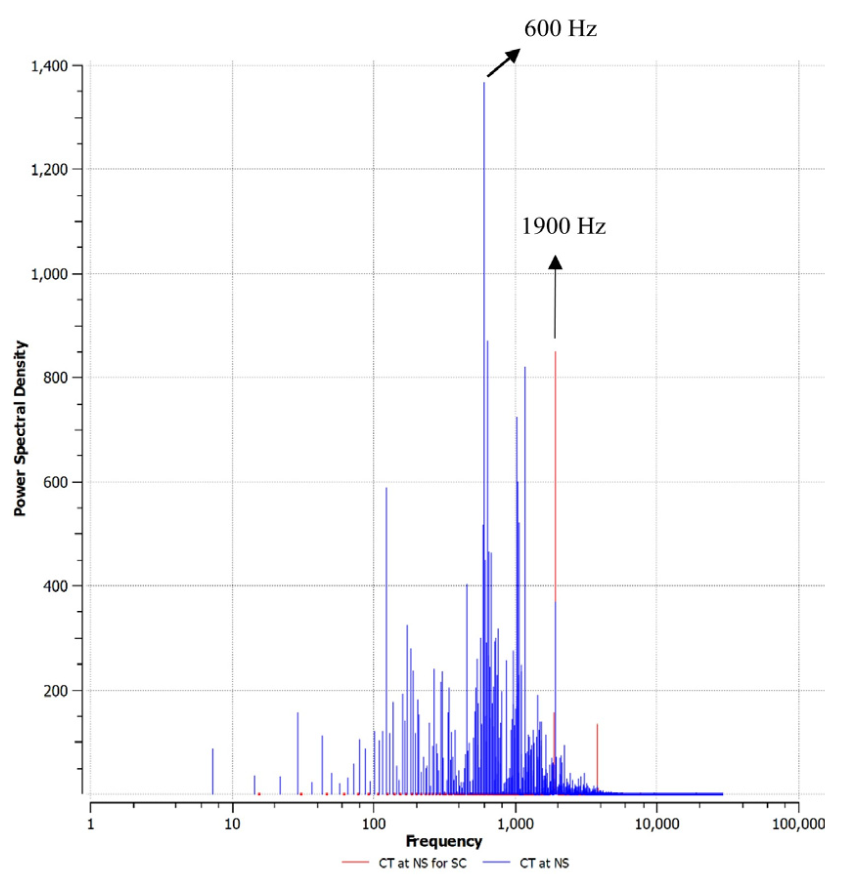Aerospace 10 00763 g007