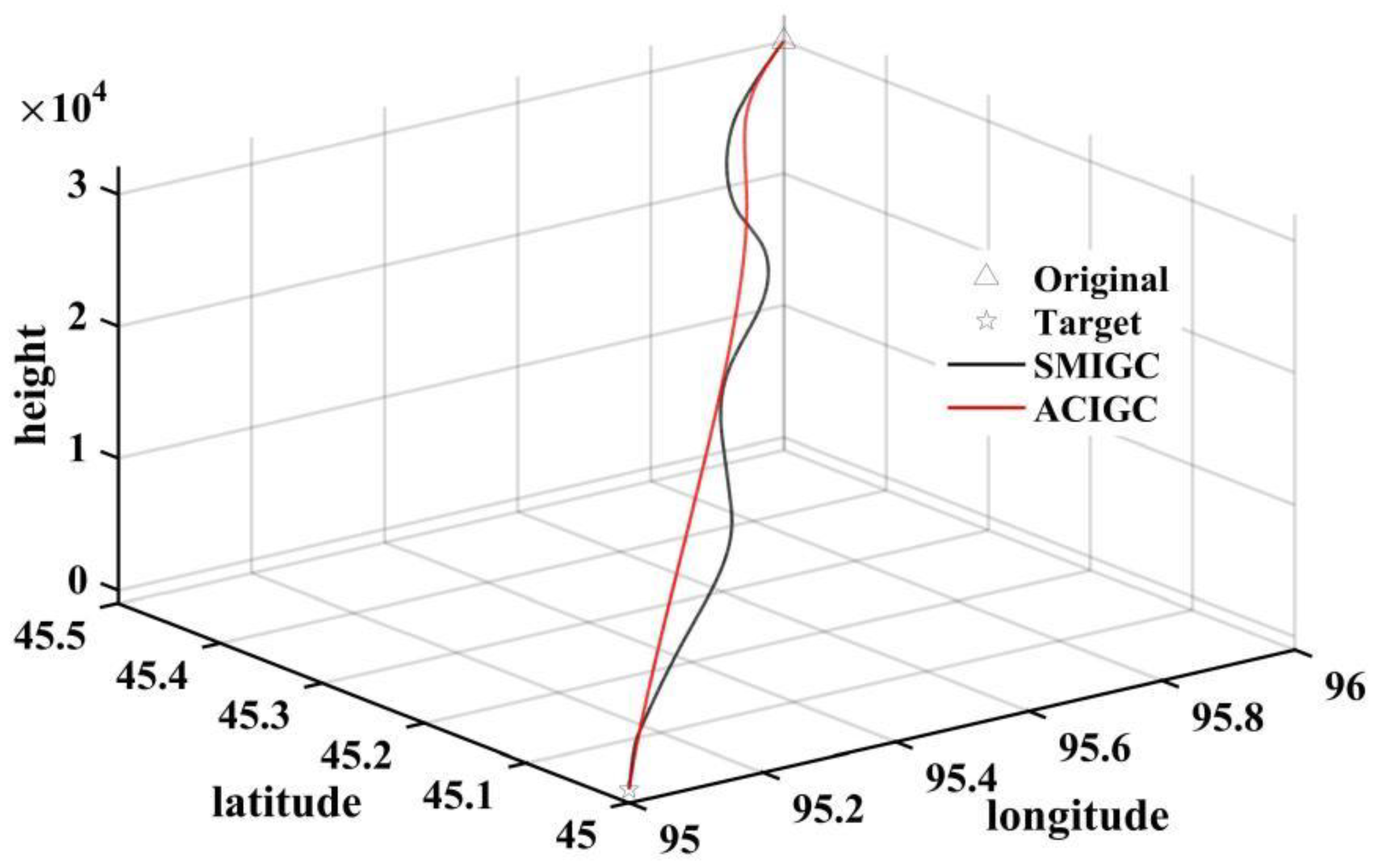 Aerospace 10 00765 g003