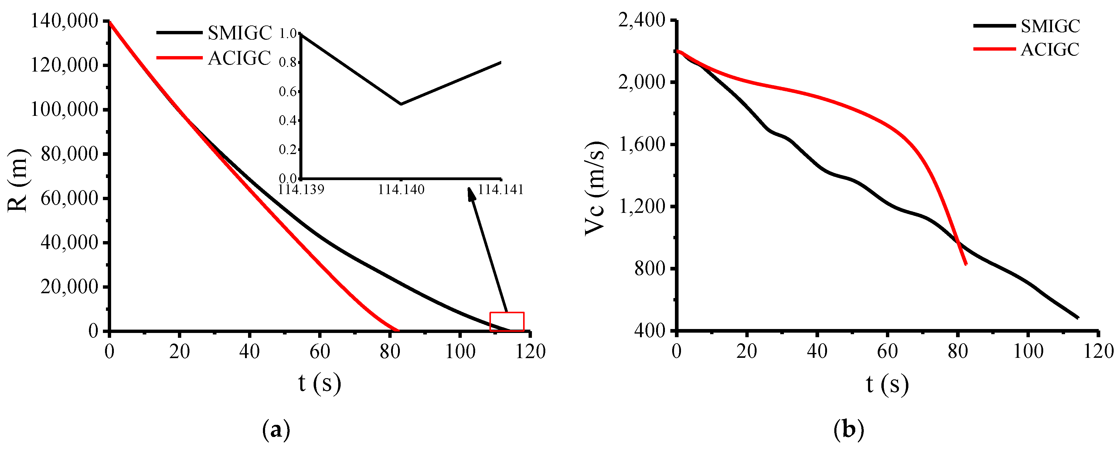 Aerospace 10 00765 g004