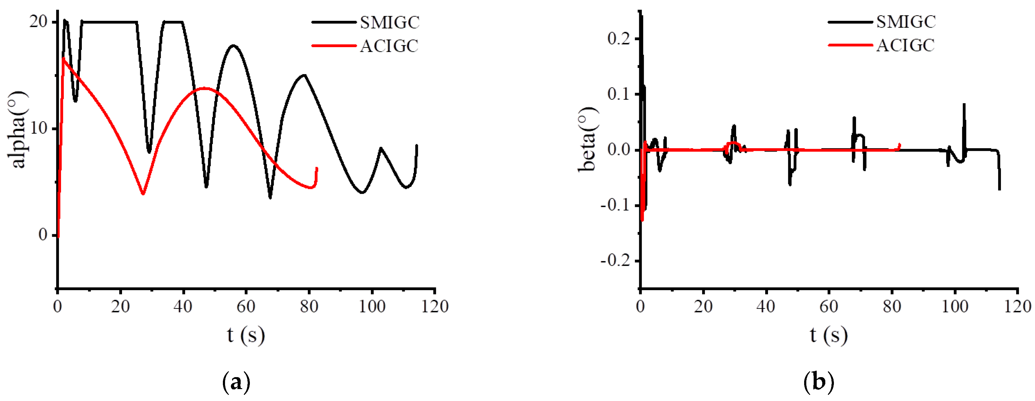 Aerospace 10 00765 g006