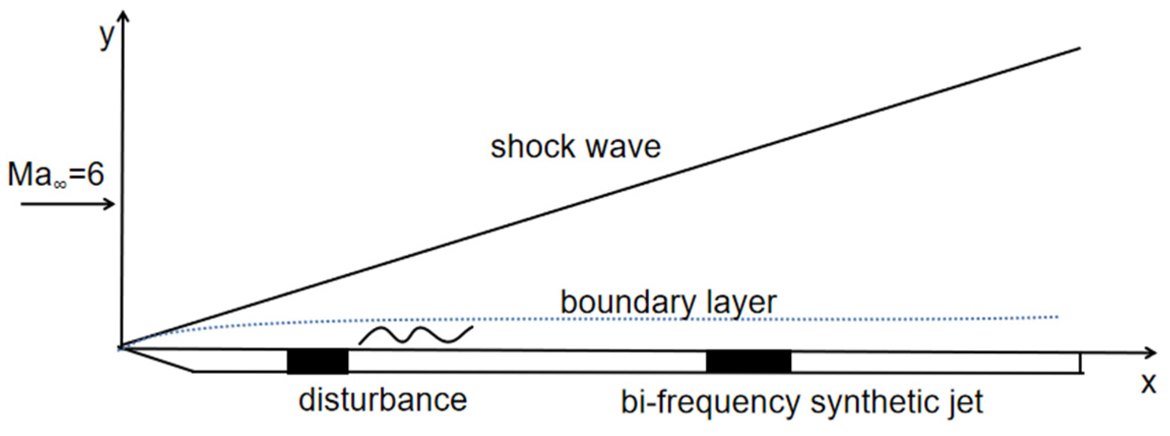Aerospace 10 00766 g001