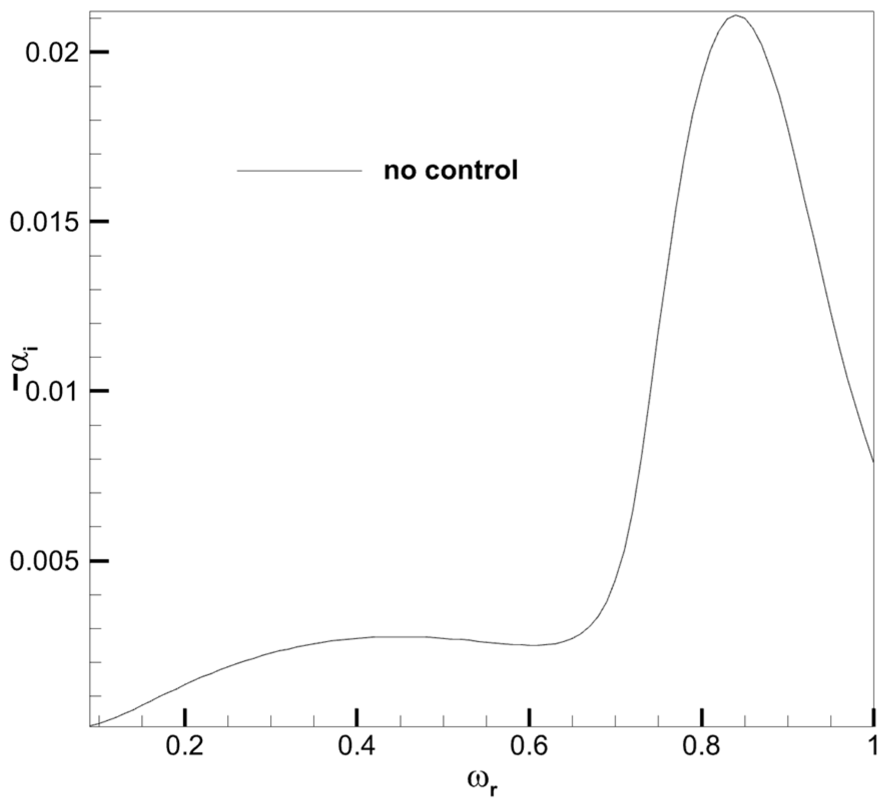 Aerospace 10 00766 g003