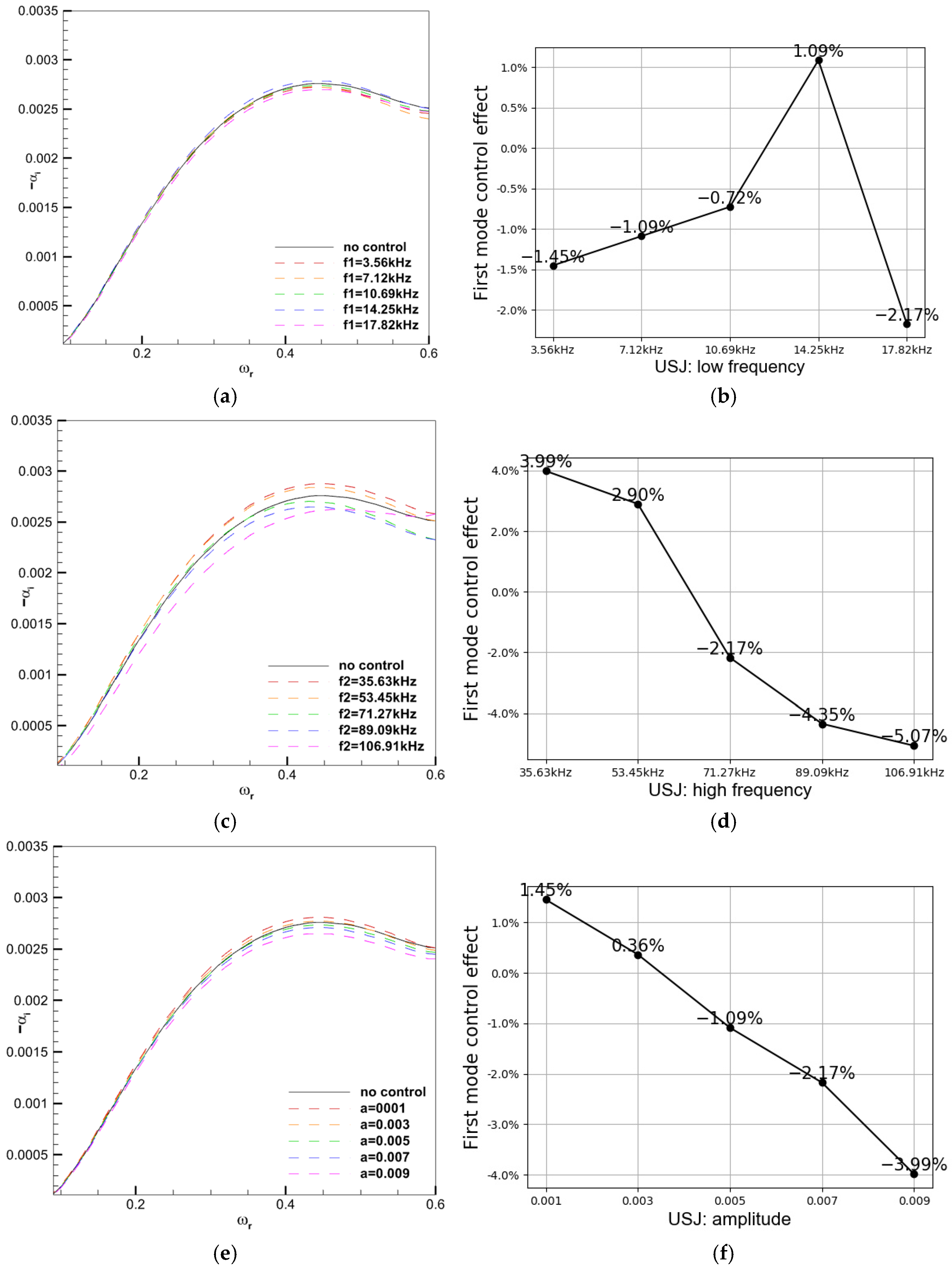 Aerospace 10 00766 g005