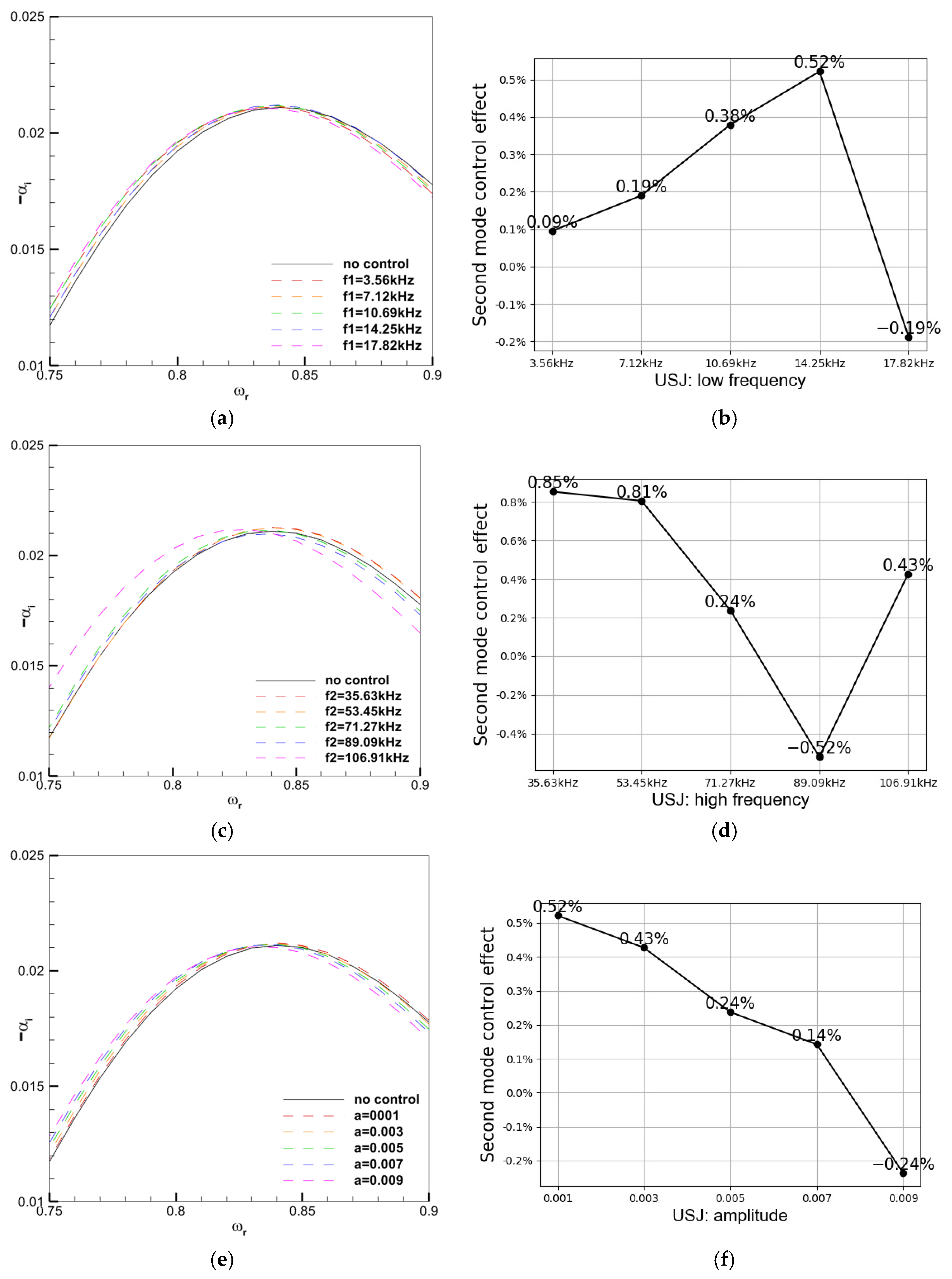 Aerospace 10 00766 g006