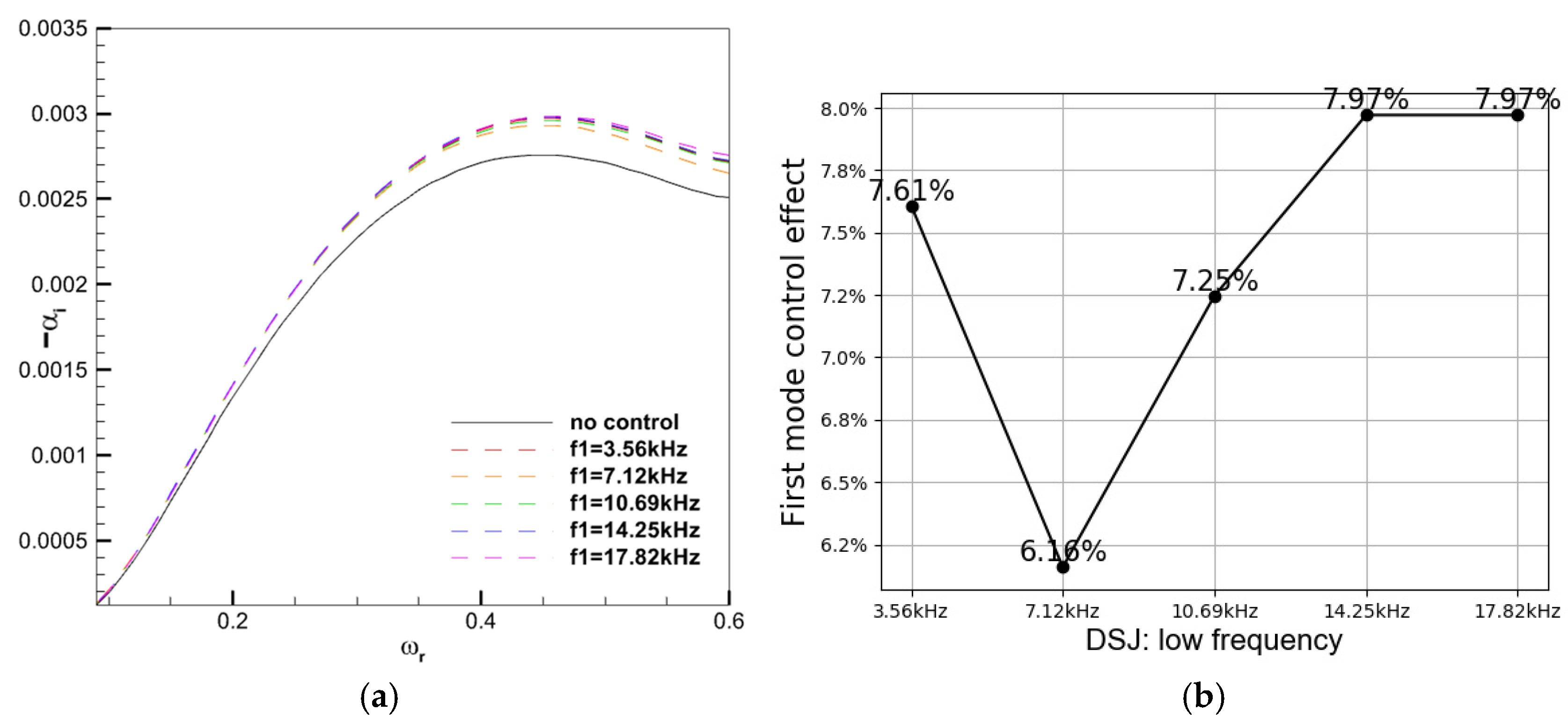 Aerospace 10 00766 g008a