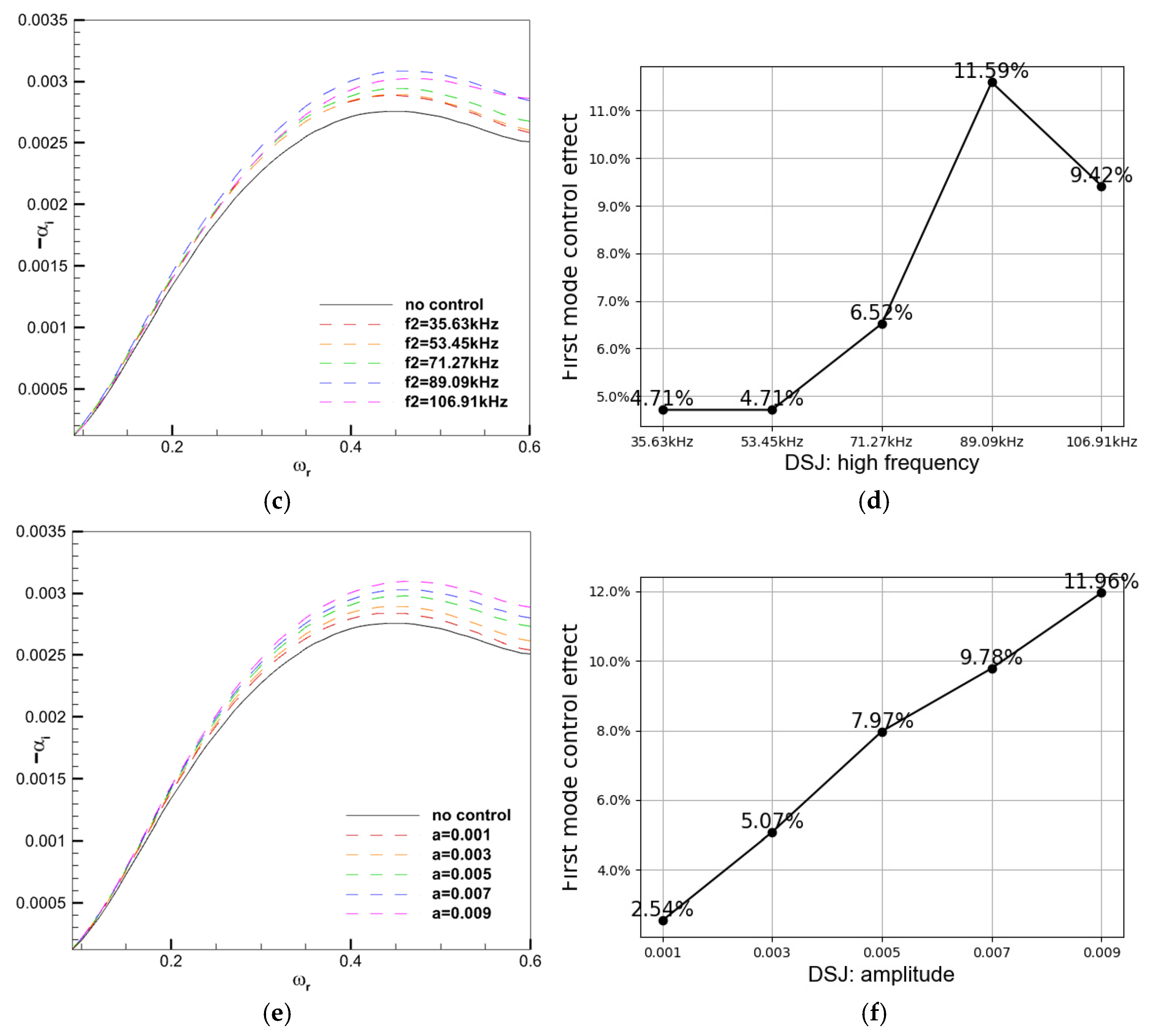 Aerospace 10 00766 g008b