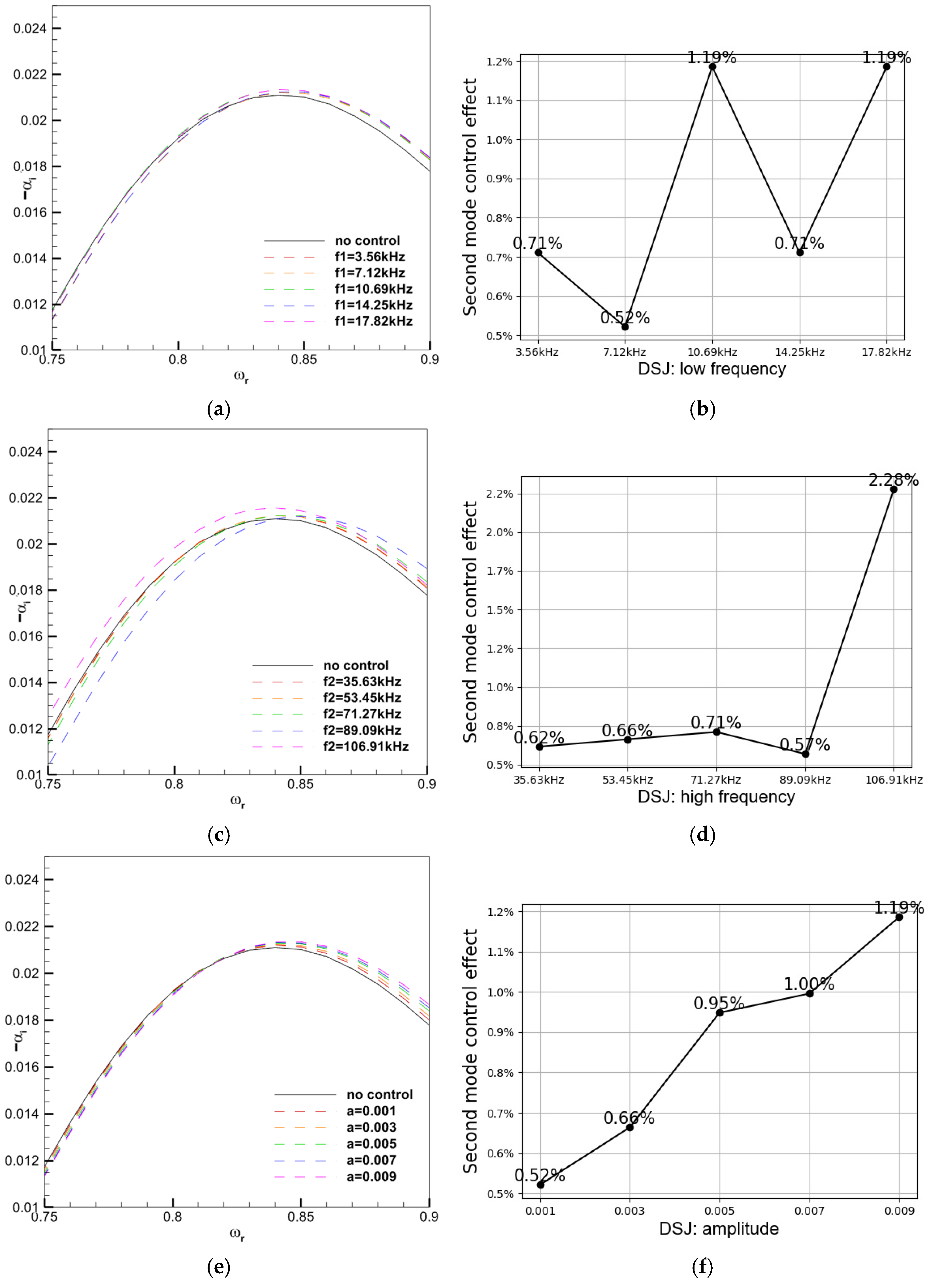 Aerospace 10 00766 g009