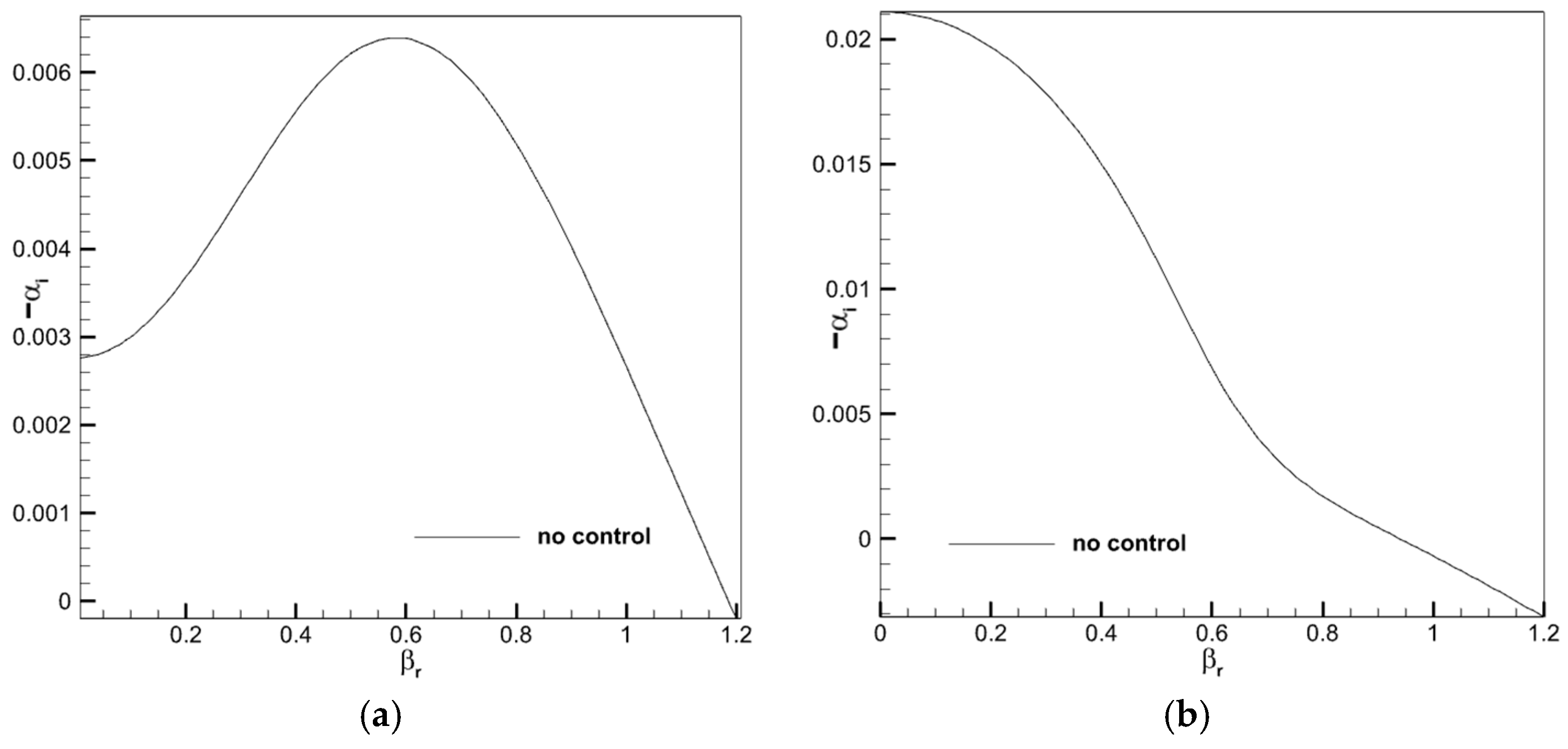 Aerospace 10 00766 g010