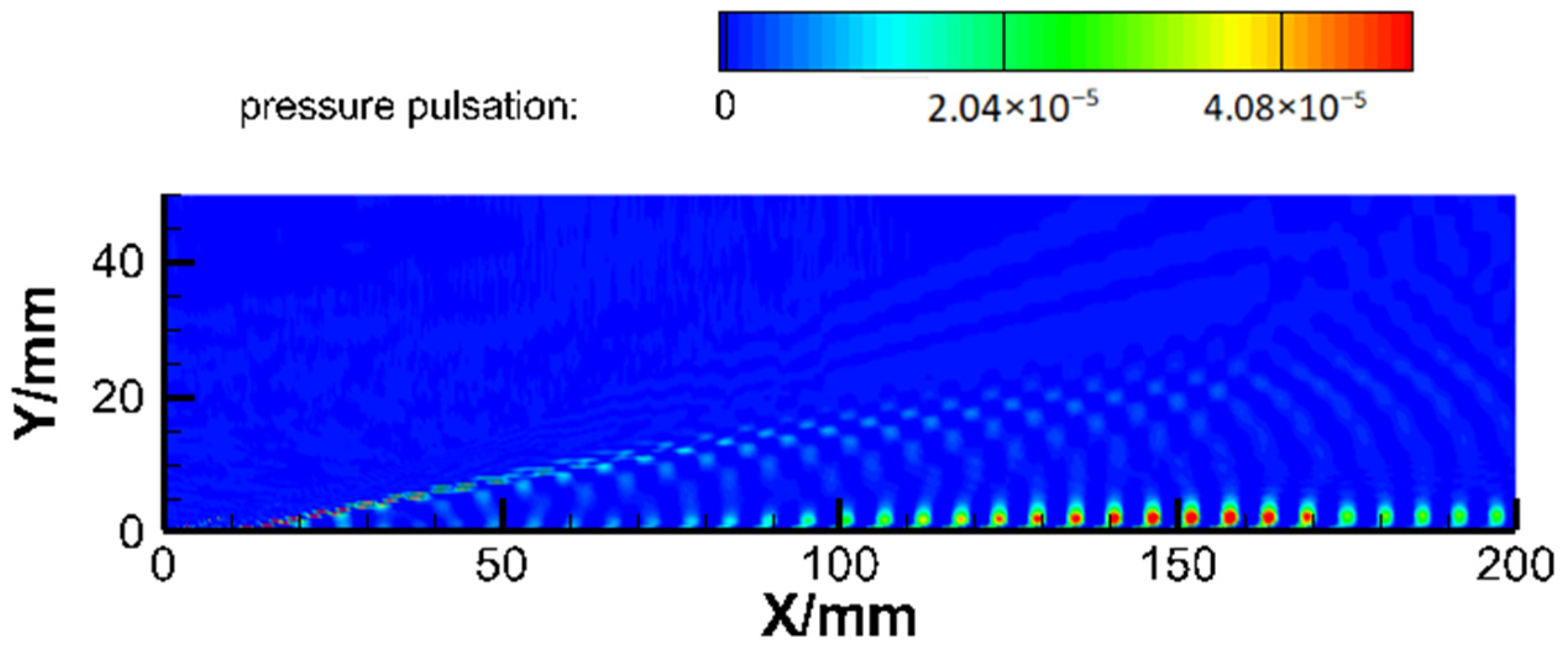 Aerospace 10 00766 g013