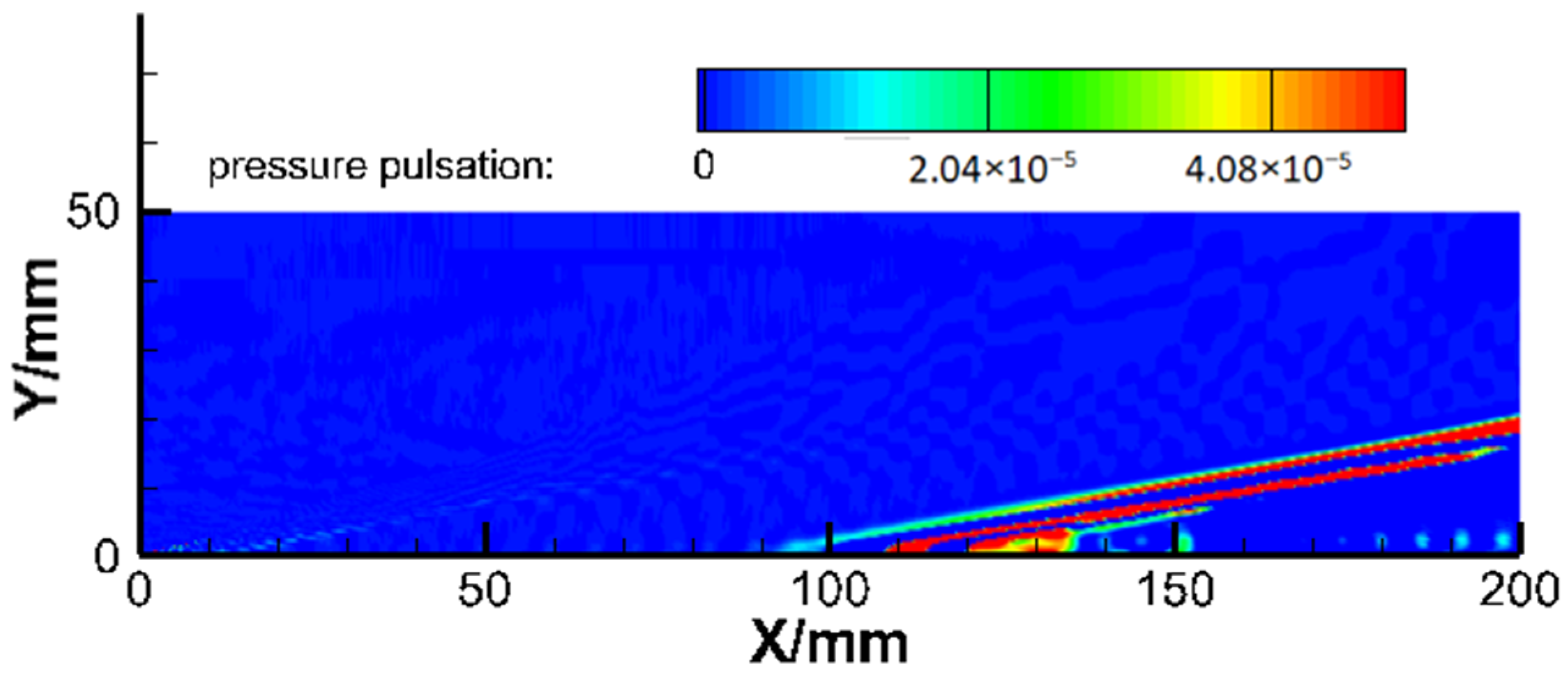 Aerospace 10 00766 g014