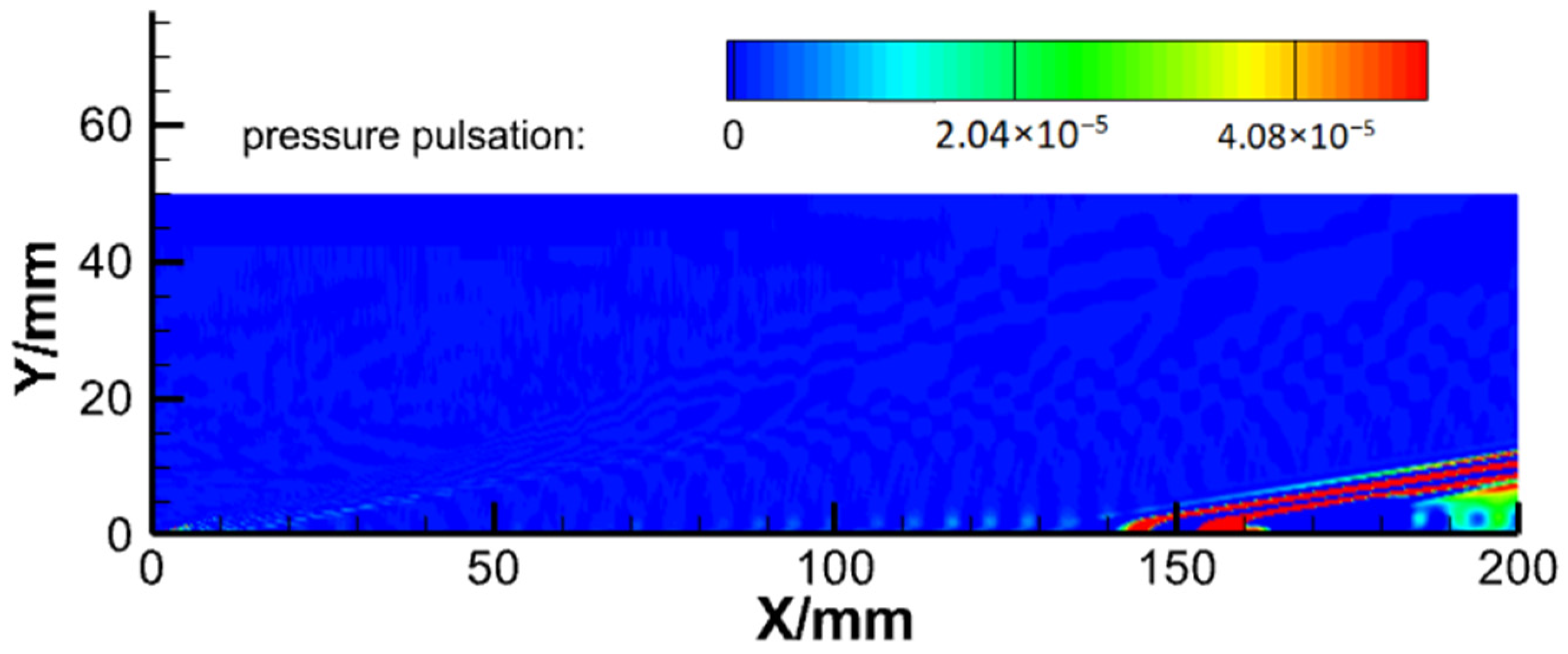 Aerospace 10 00766 g015