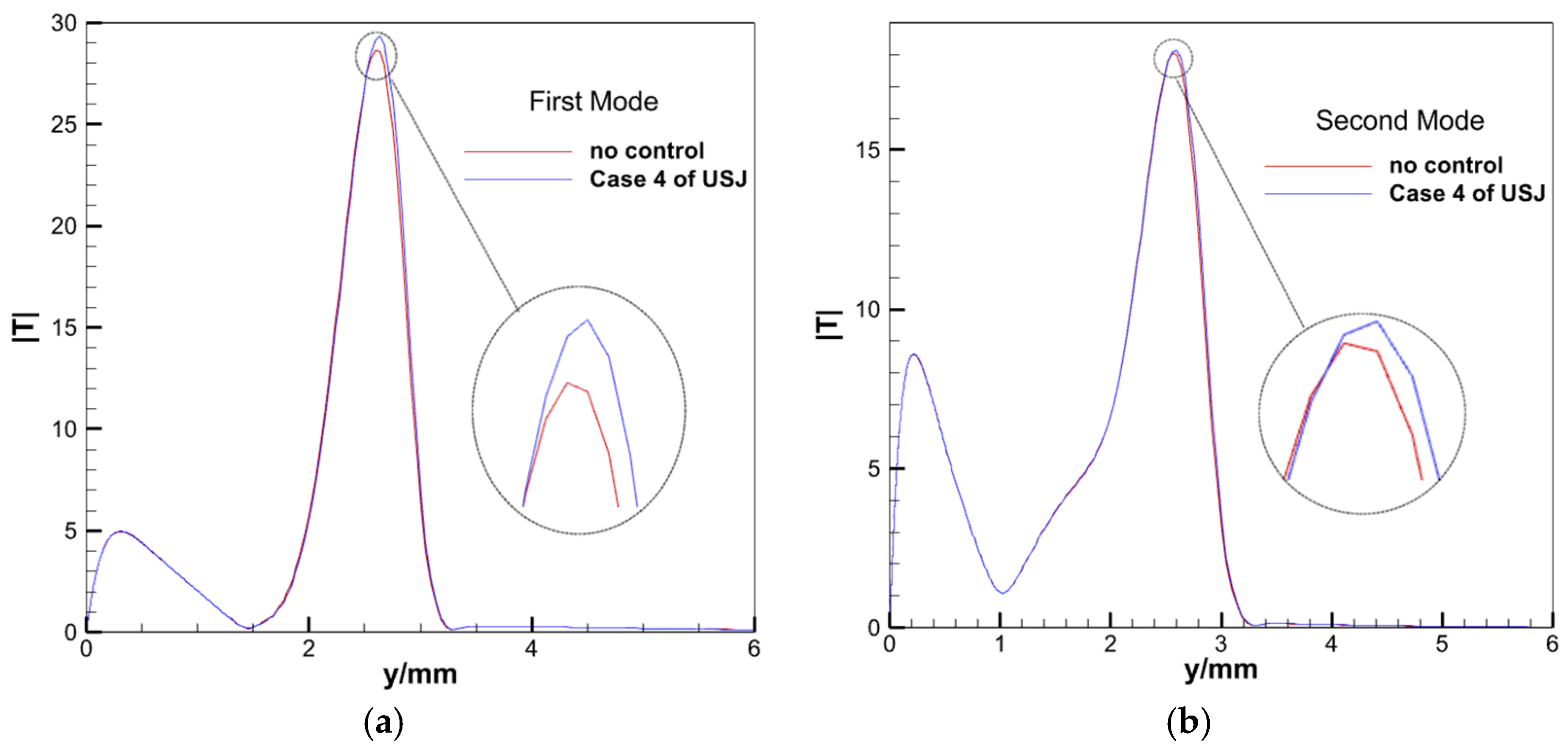 Aerospace 10 00766 g016