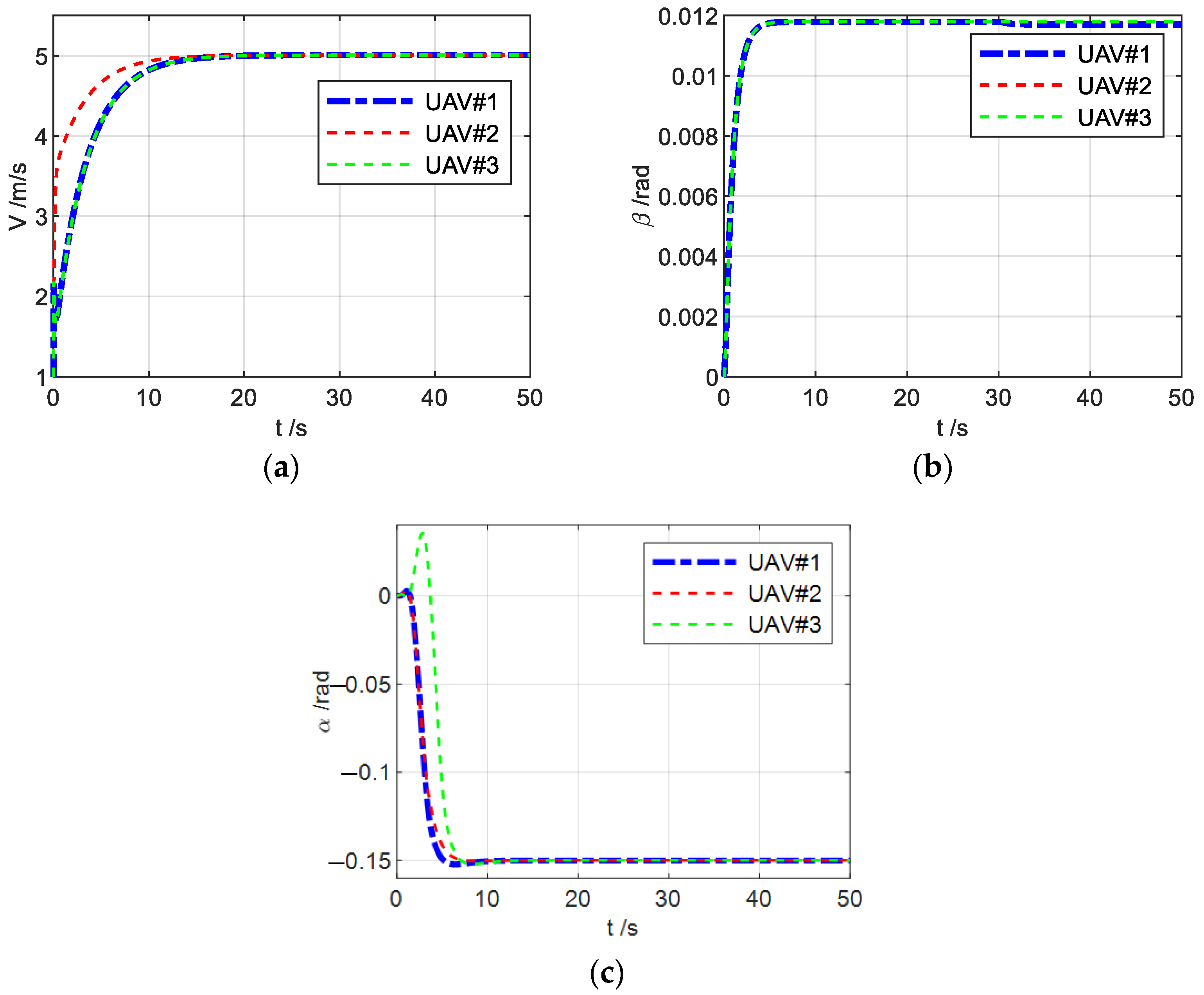 Aerospace 10 00768 g007 Aerospace 10 00768 g007