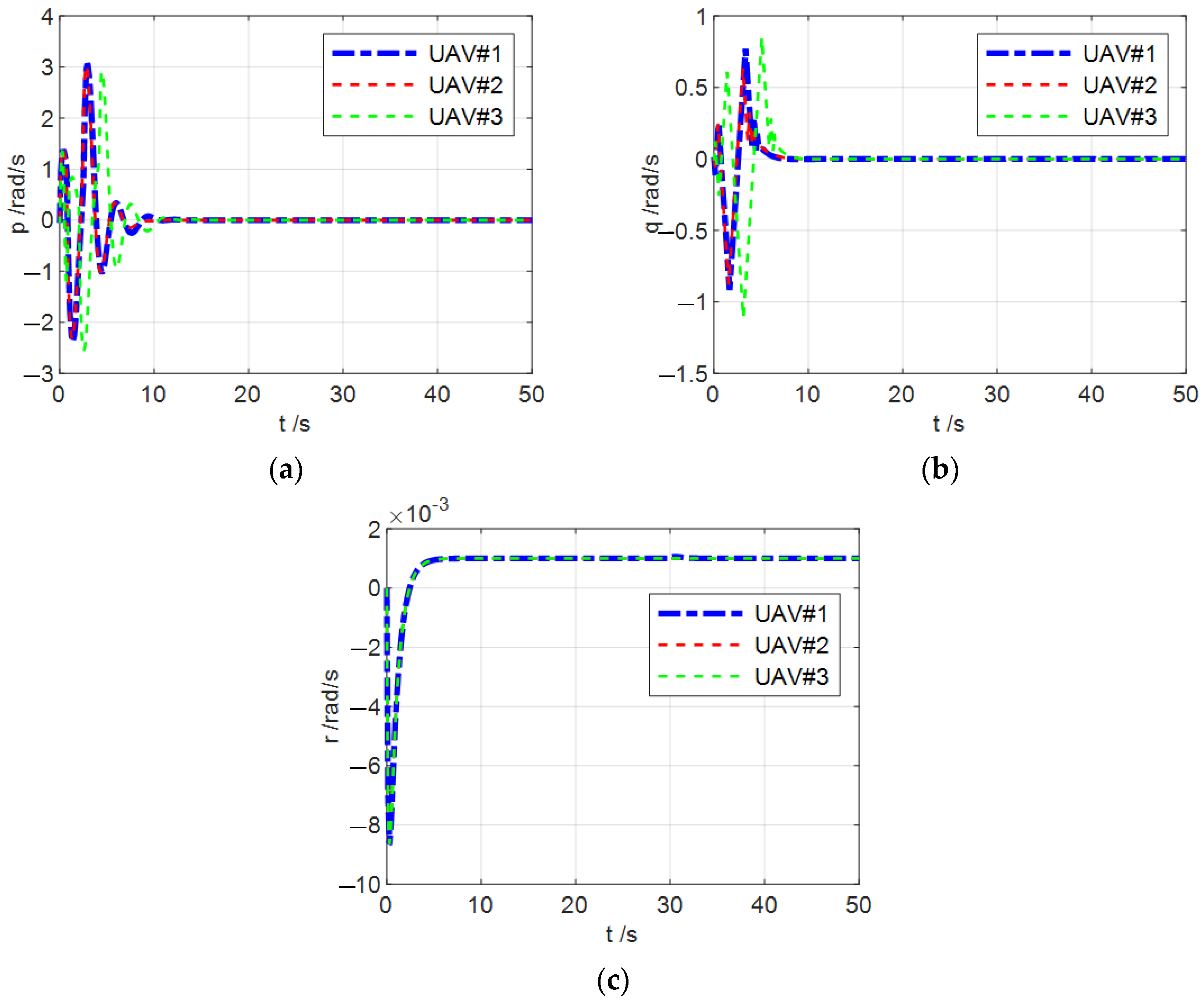 Aerospace 10 00768 g008 Aerospace 10 00768 g008