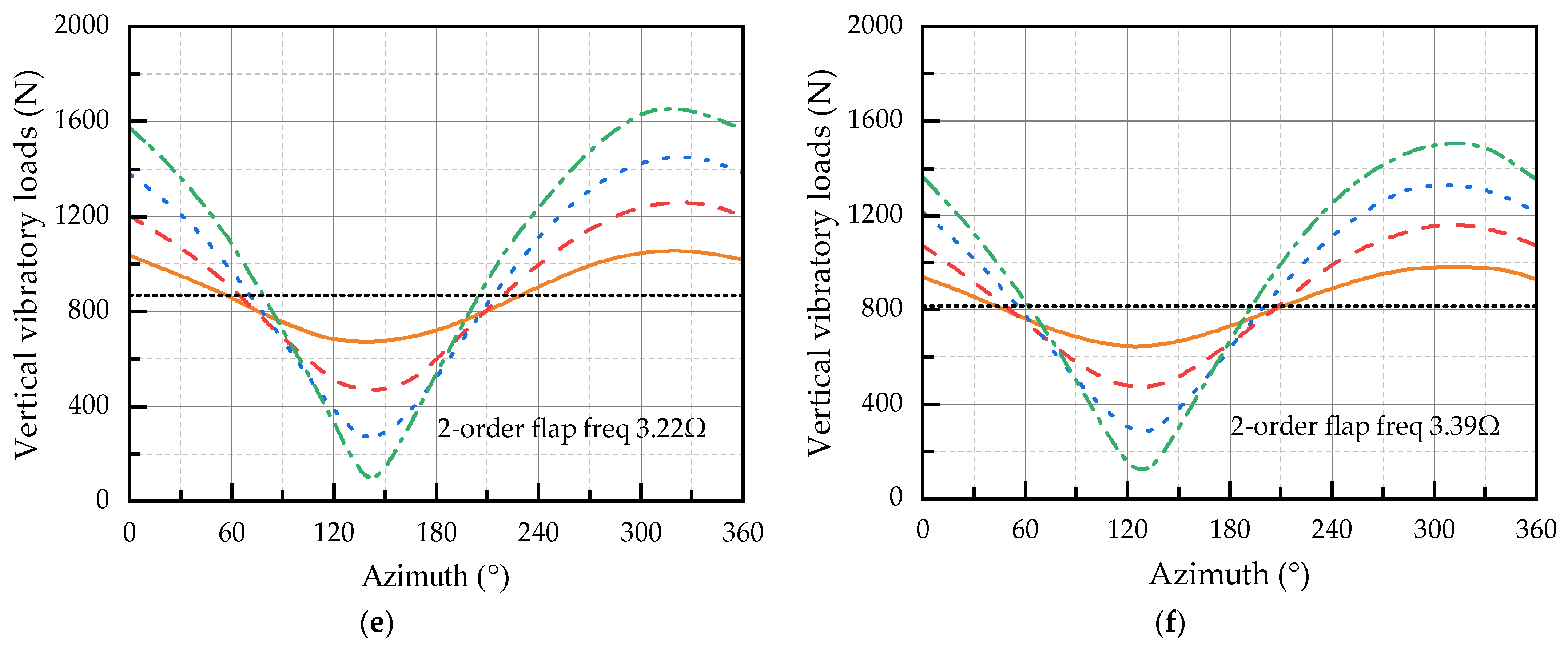 Aerospace 10 00776 g004b
