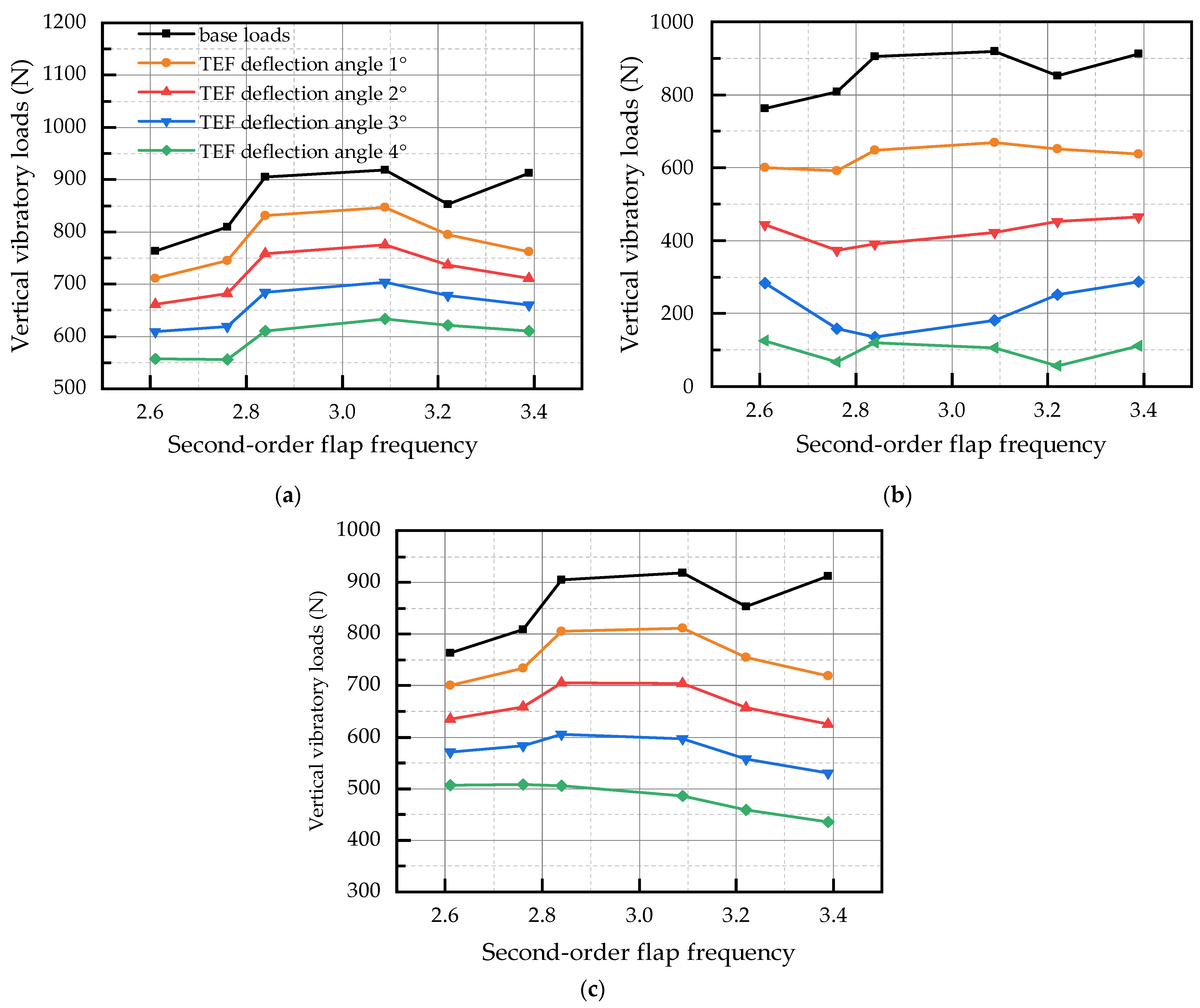 Aerospace 10 00776 g005
