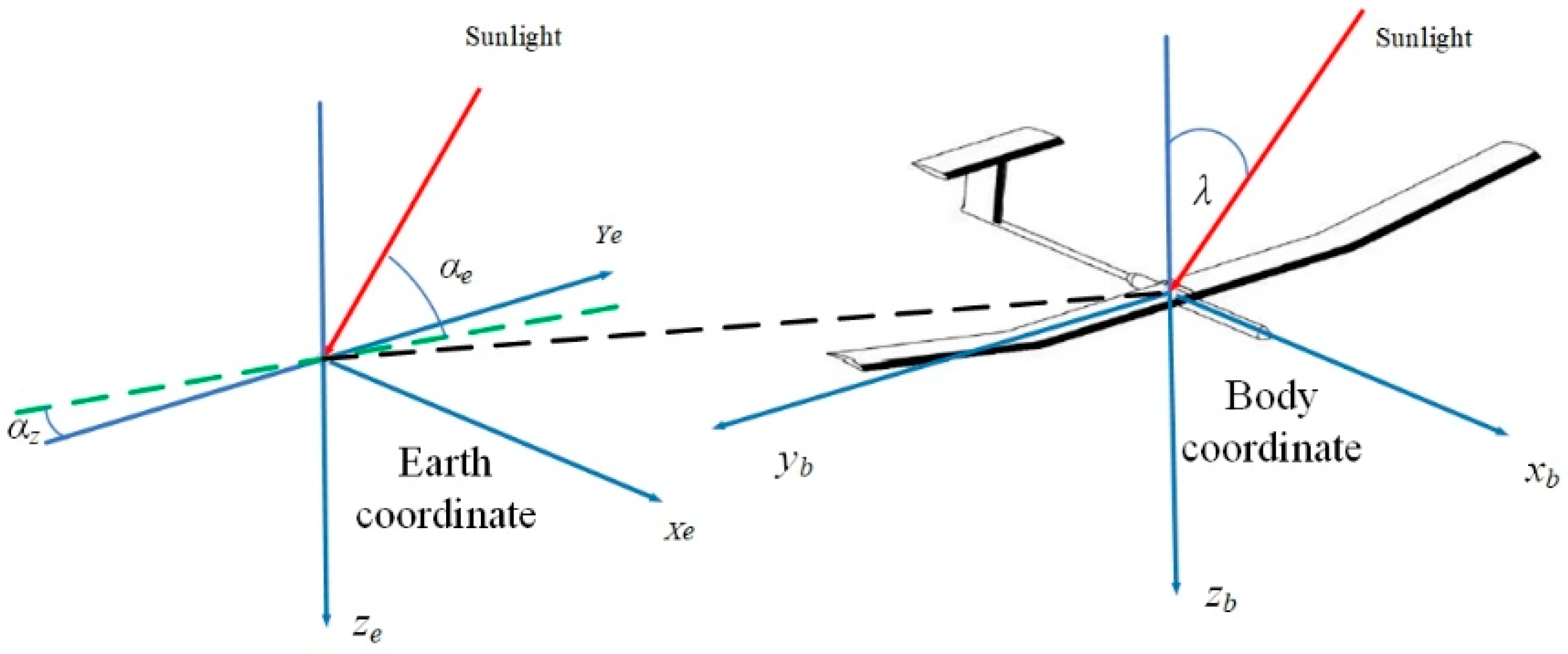 Aerospace 10 00779 g003