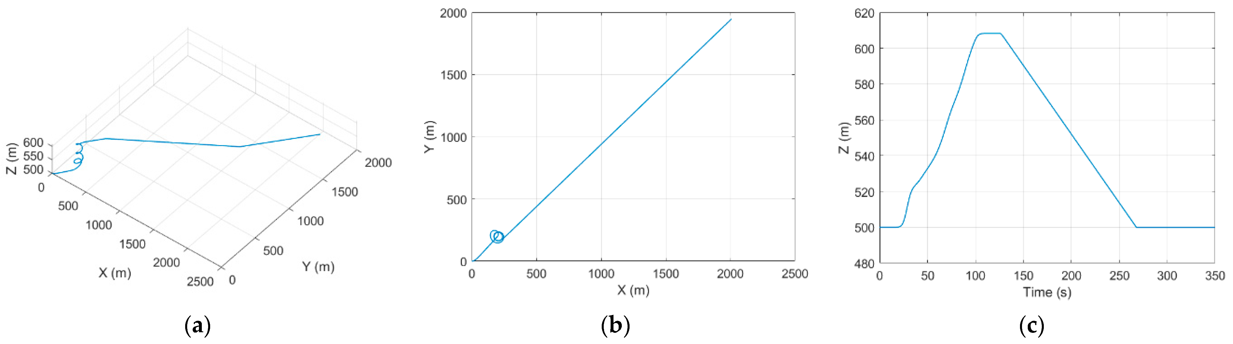 Aerospace 10 00779 g005