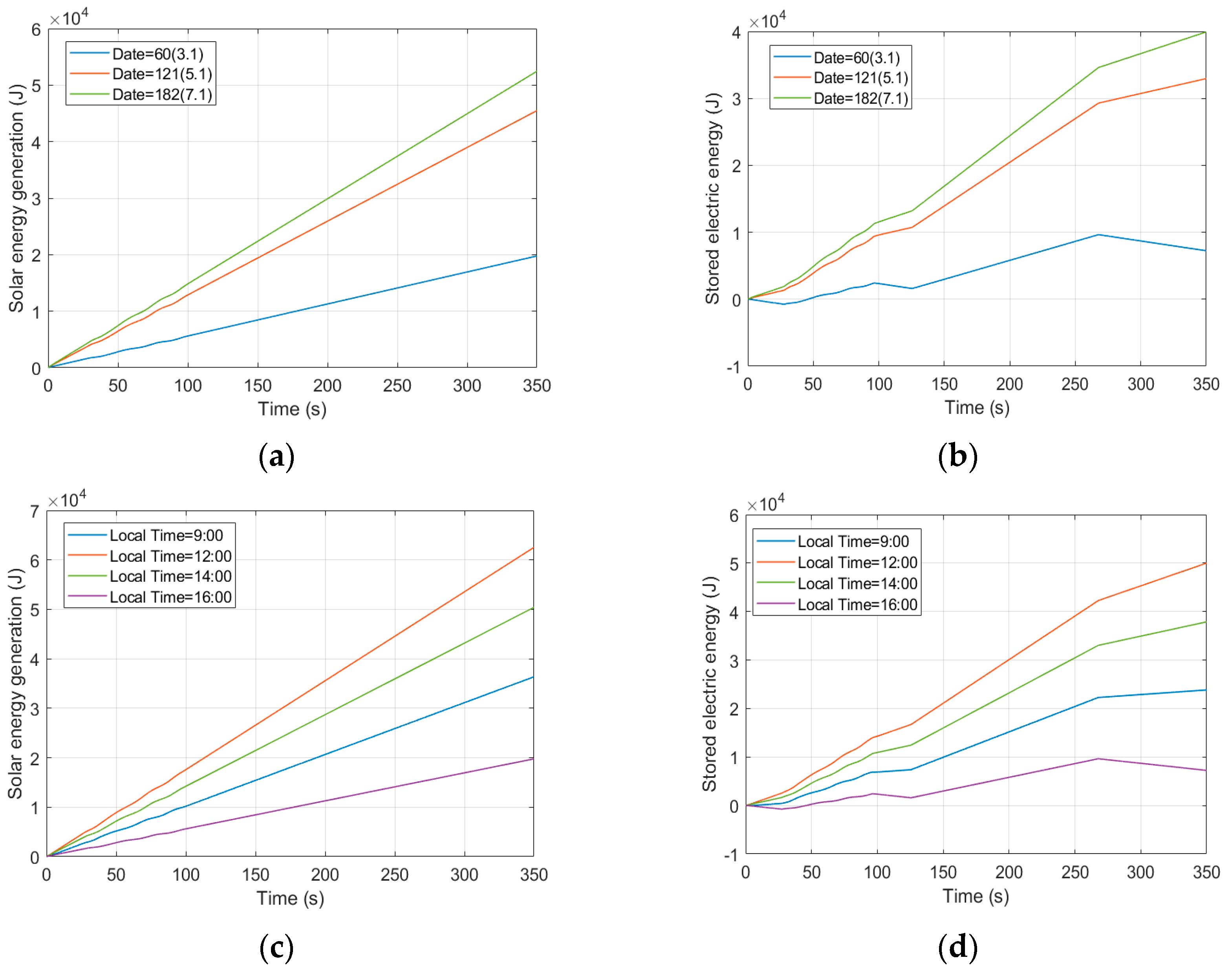 Aerospace 10 00779 g006