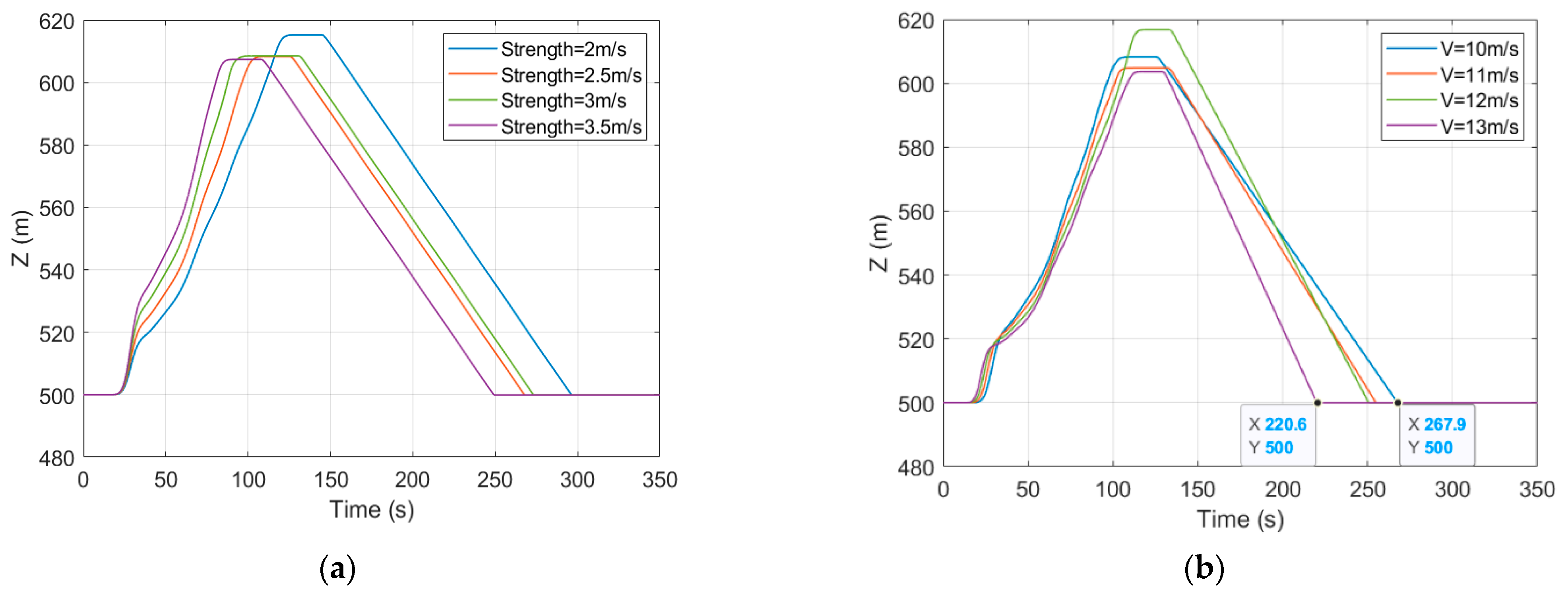 Aerospace 10 00779 g010