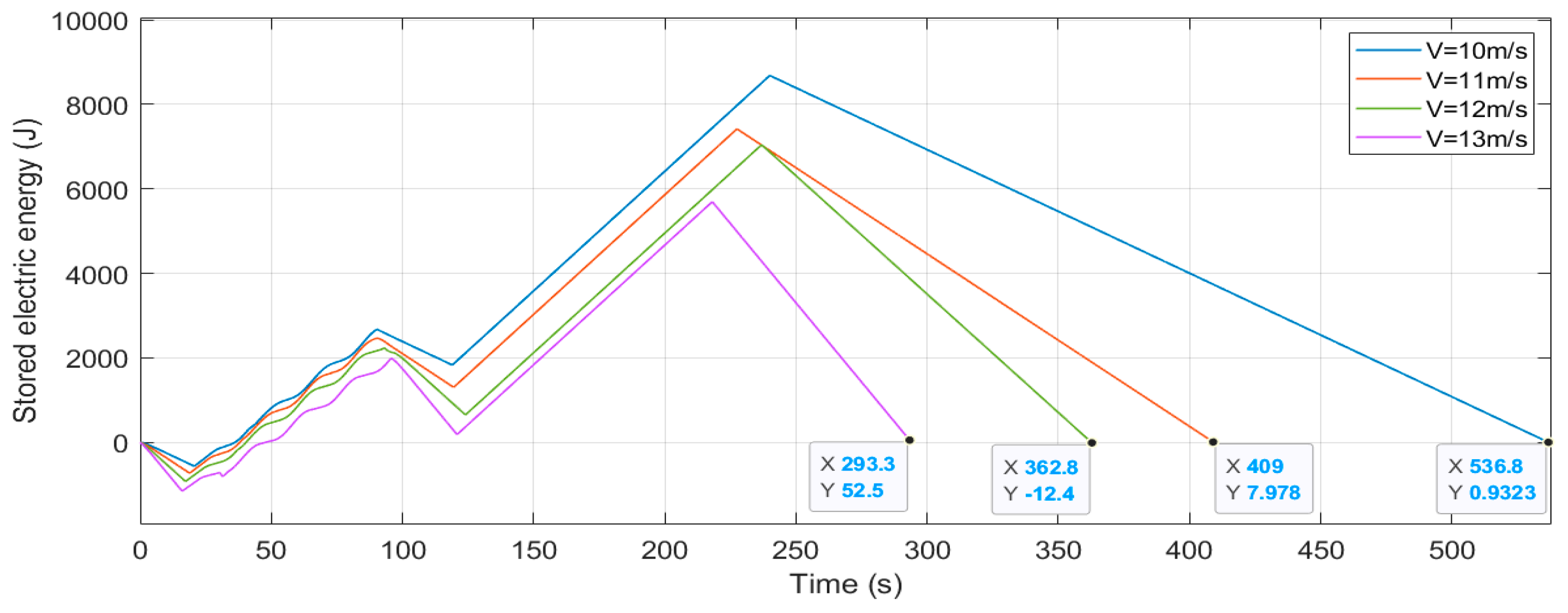 Aerospace 10 00779 g011