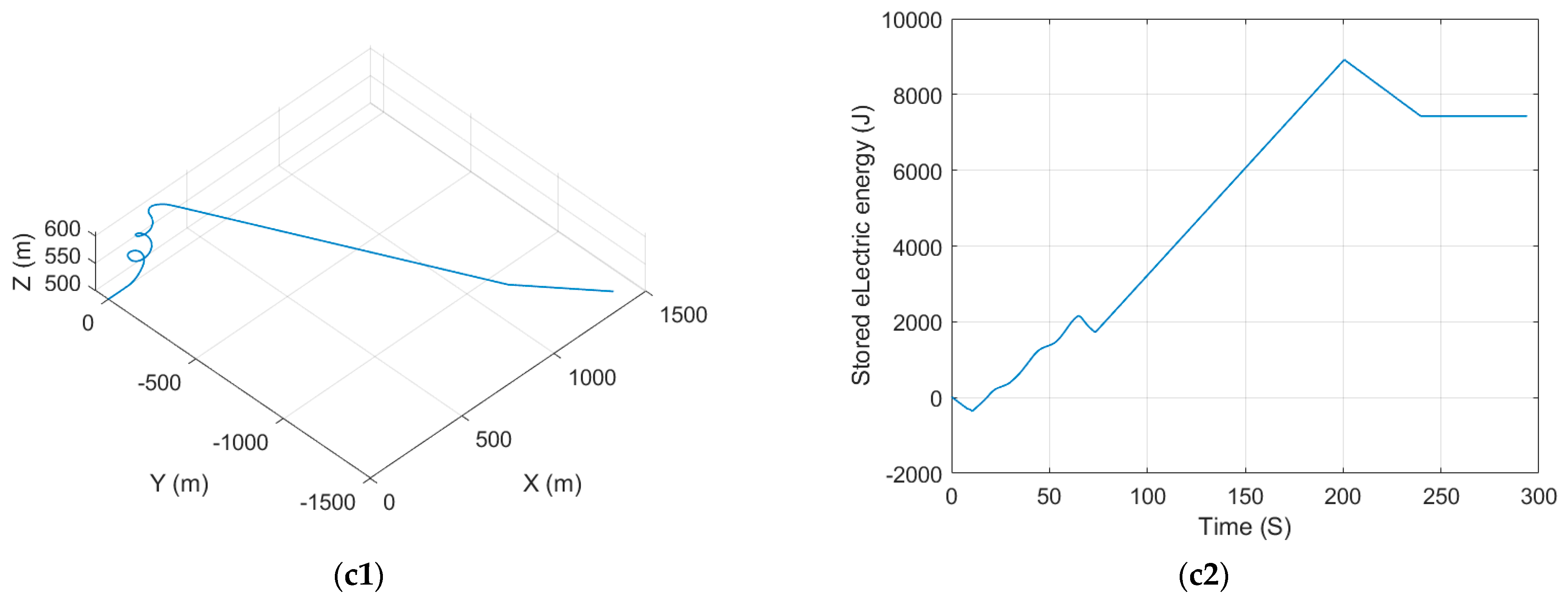 Aerospace 10 00779 g012b