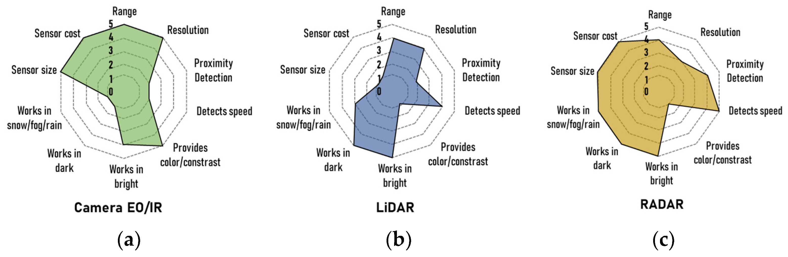 Aerospace 10 00781 g001