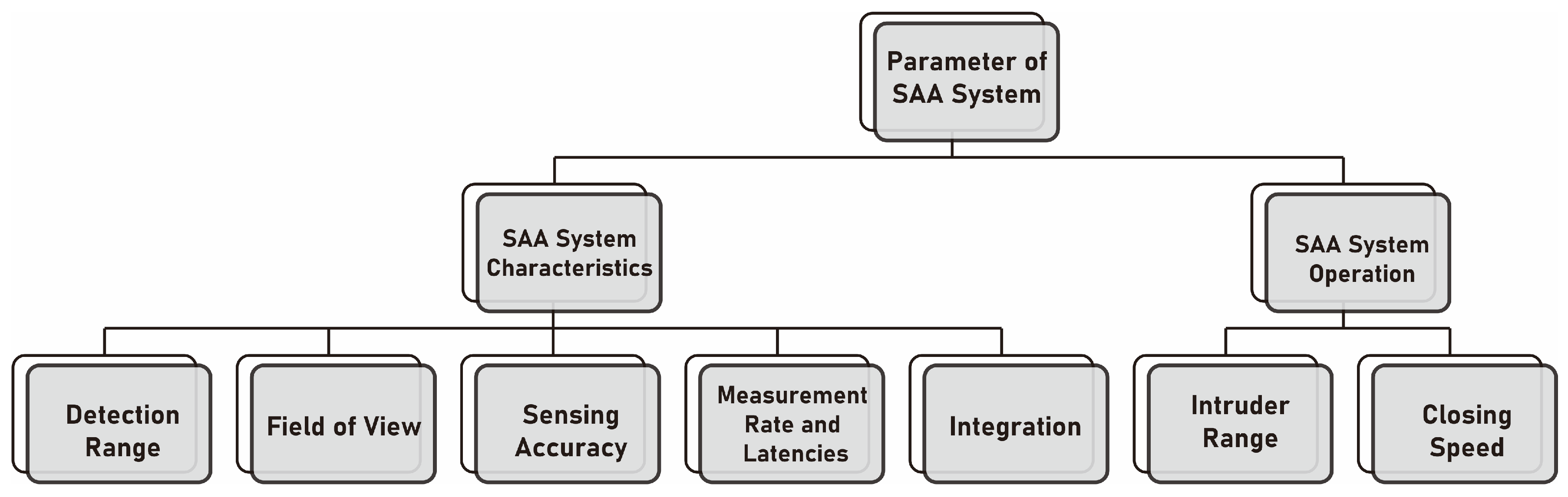 Aerospace 10 00781 g002