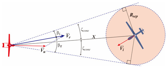 Risk Assessment Method for UAV’s Sense and Avoid System Based on Multi ...